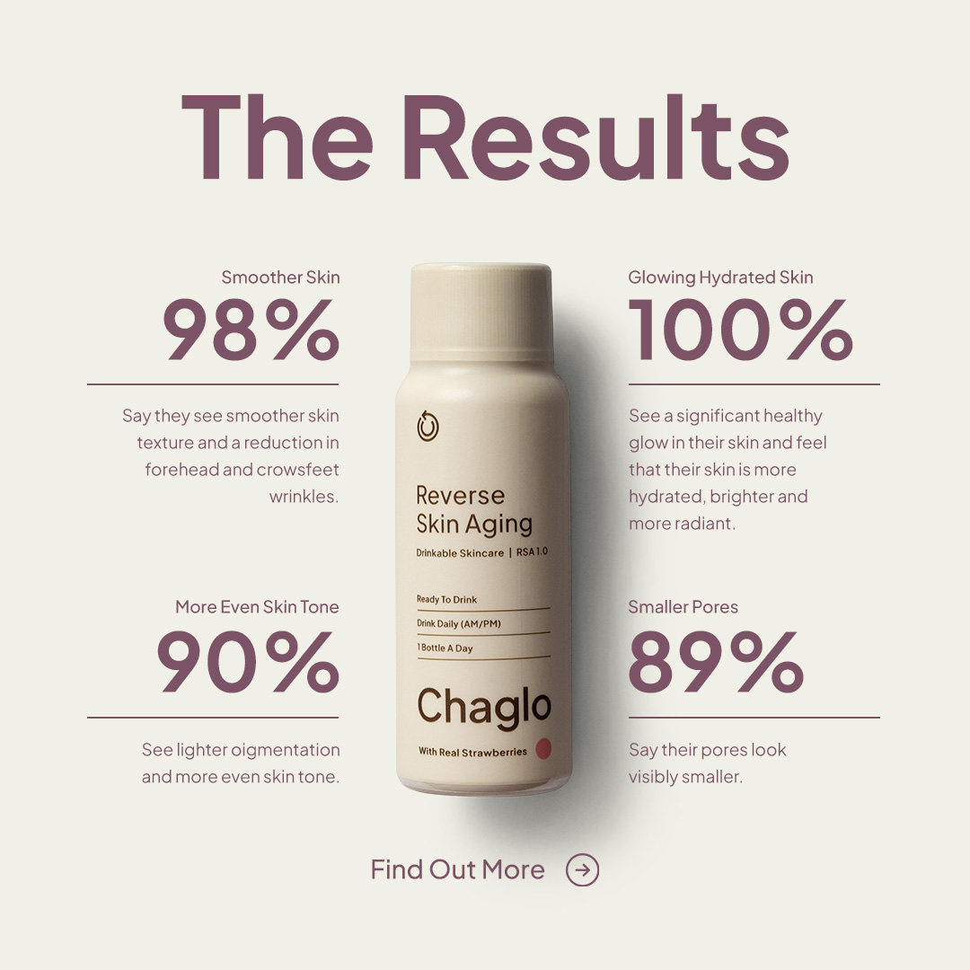 Drinkchaglo Facebook ad: Stacked with 16 clinically dosed anti-aging actives and…