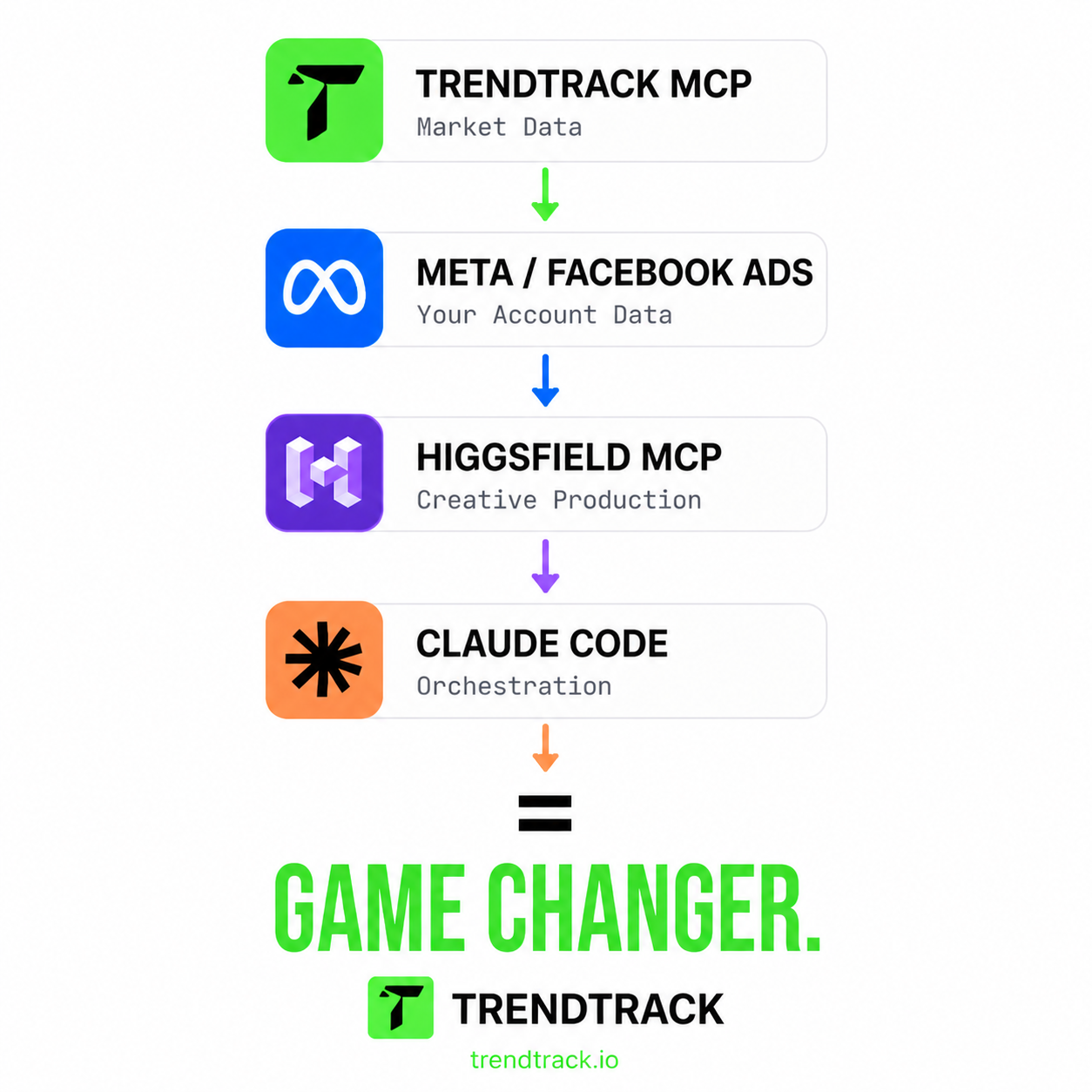 Trendtrack.io Facebook ad