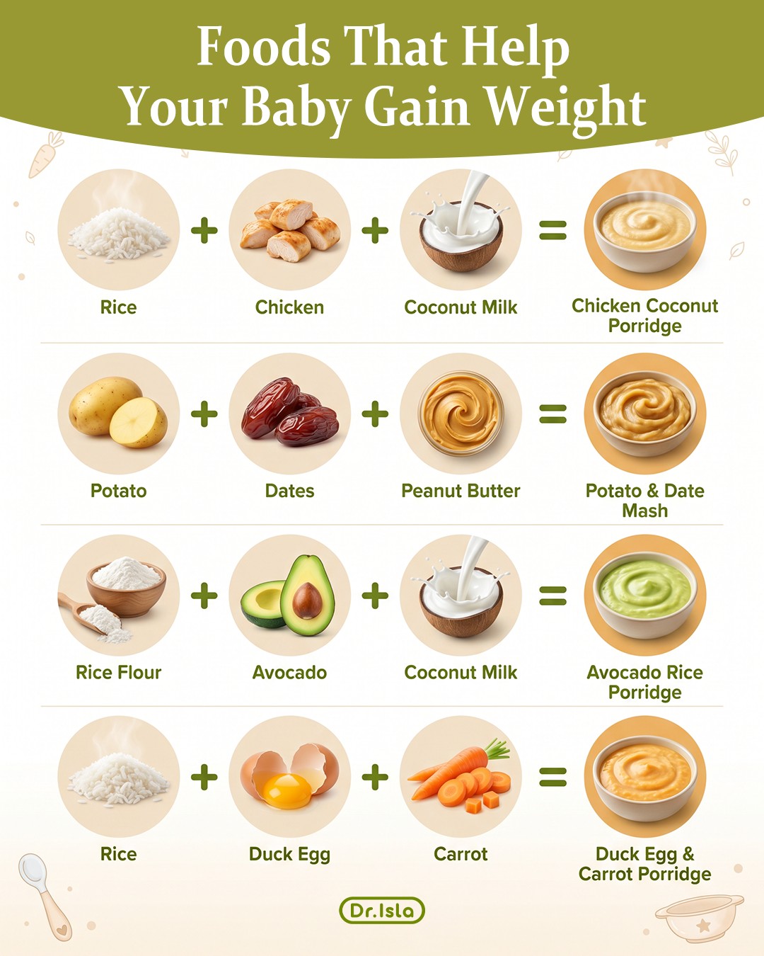 Dr.isla Philippines Facebook ad: Is Your Baby Ready for More Nutritious Solids?