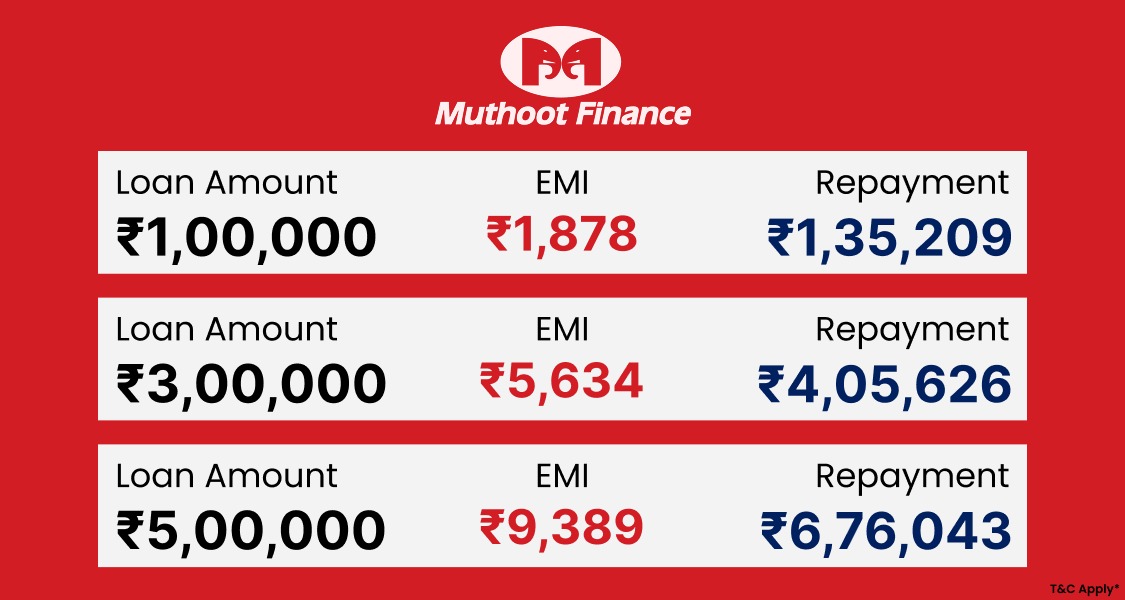 Fintop Finance Facebook ad from May 21, 2026