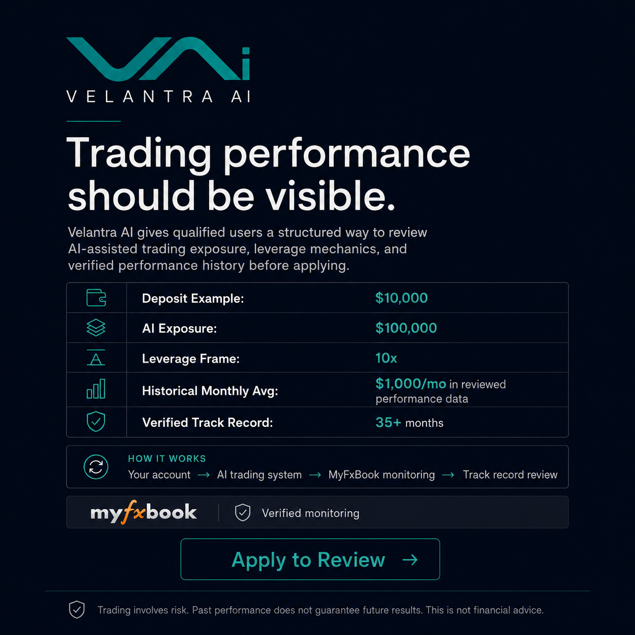 Velantra AI - 10x Leverage Facebook ad: Fully Automated Trading with 10x The Returns