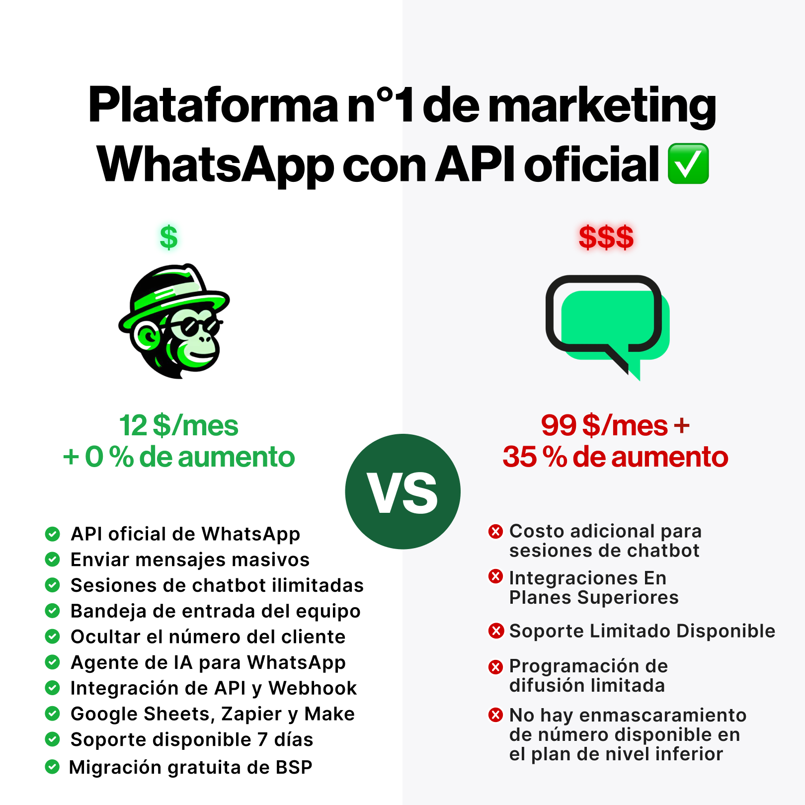 WhatChimp Facebook ad