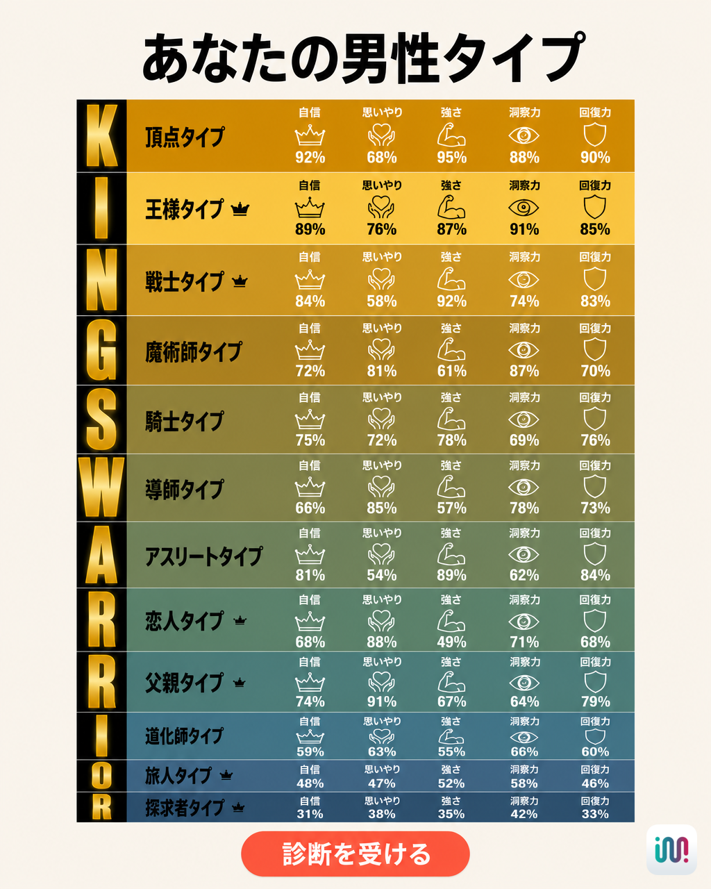 アーキタイプの可能性を解き放つ Facebook ad: テストをして確認してください
