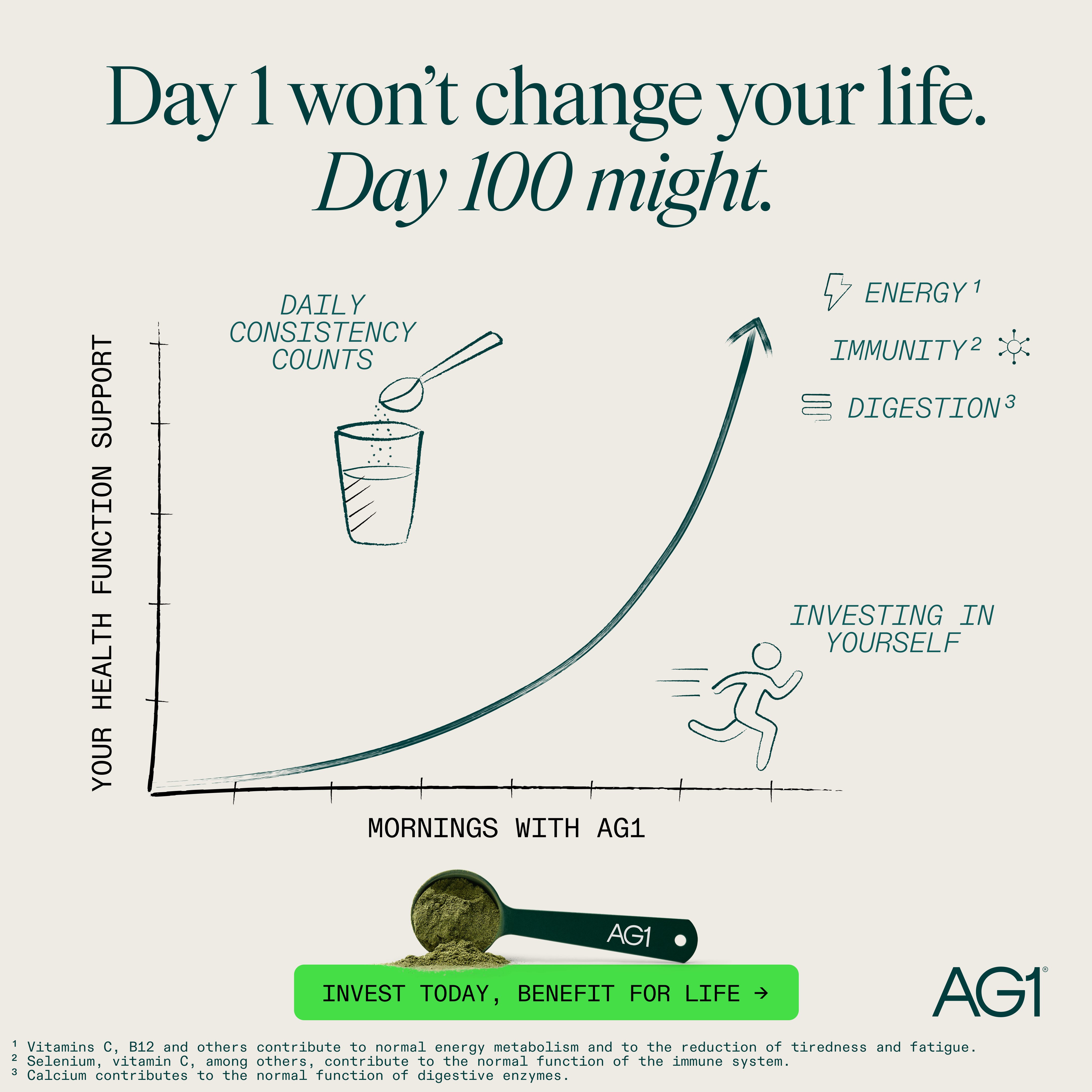 AG1 by Athletic Greens Facebook ad