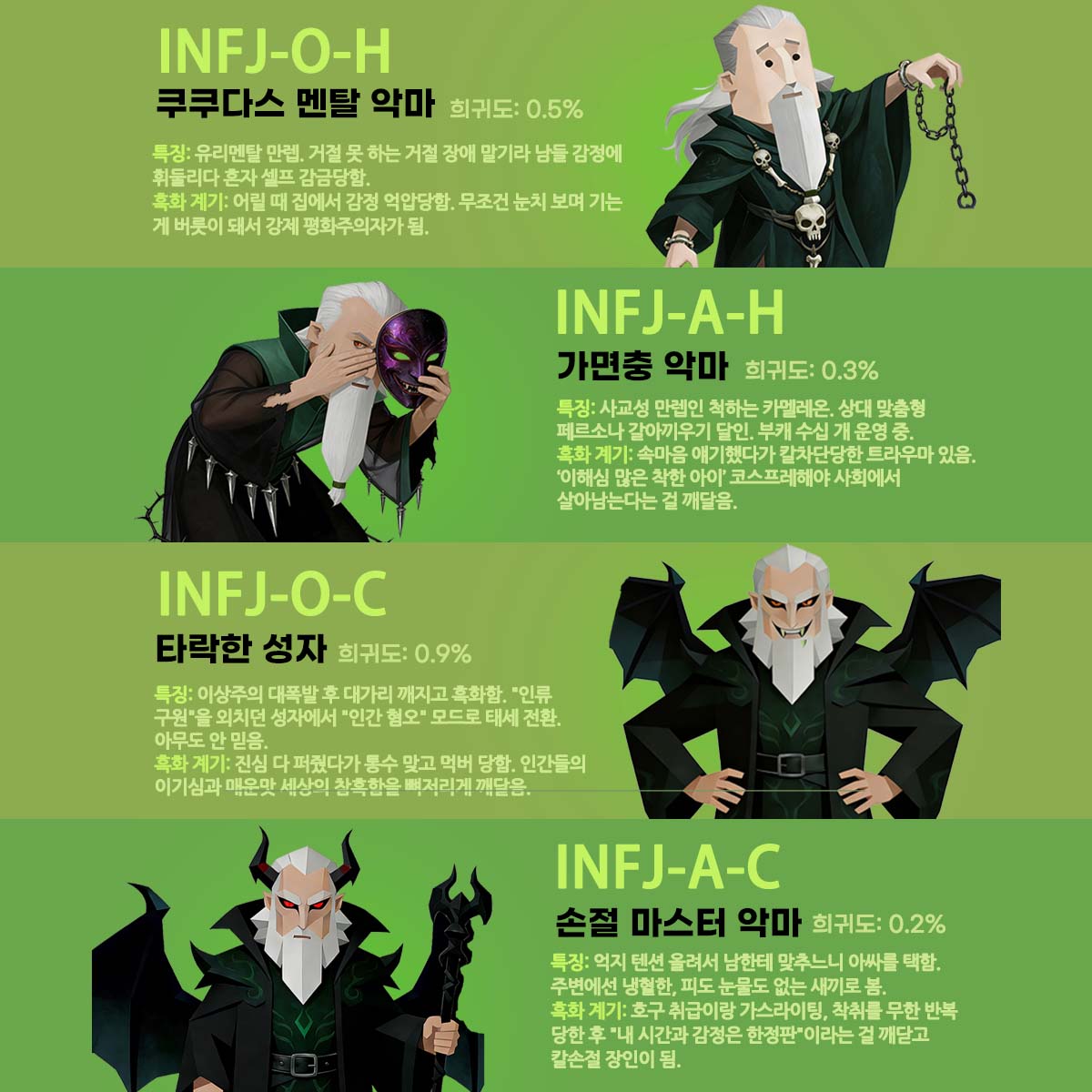 MyCode Facebook ad: 내 안의 흑화된 자아를 깨워봐!