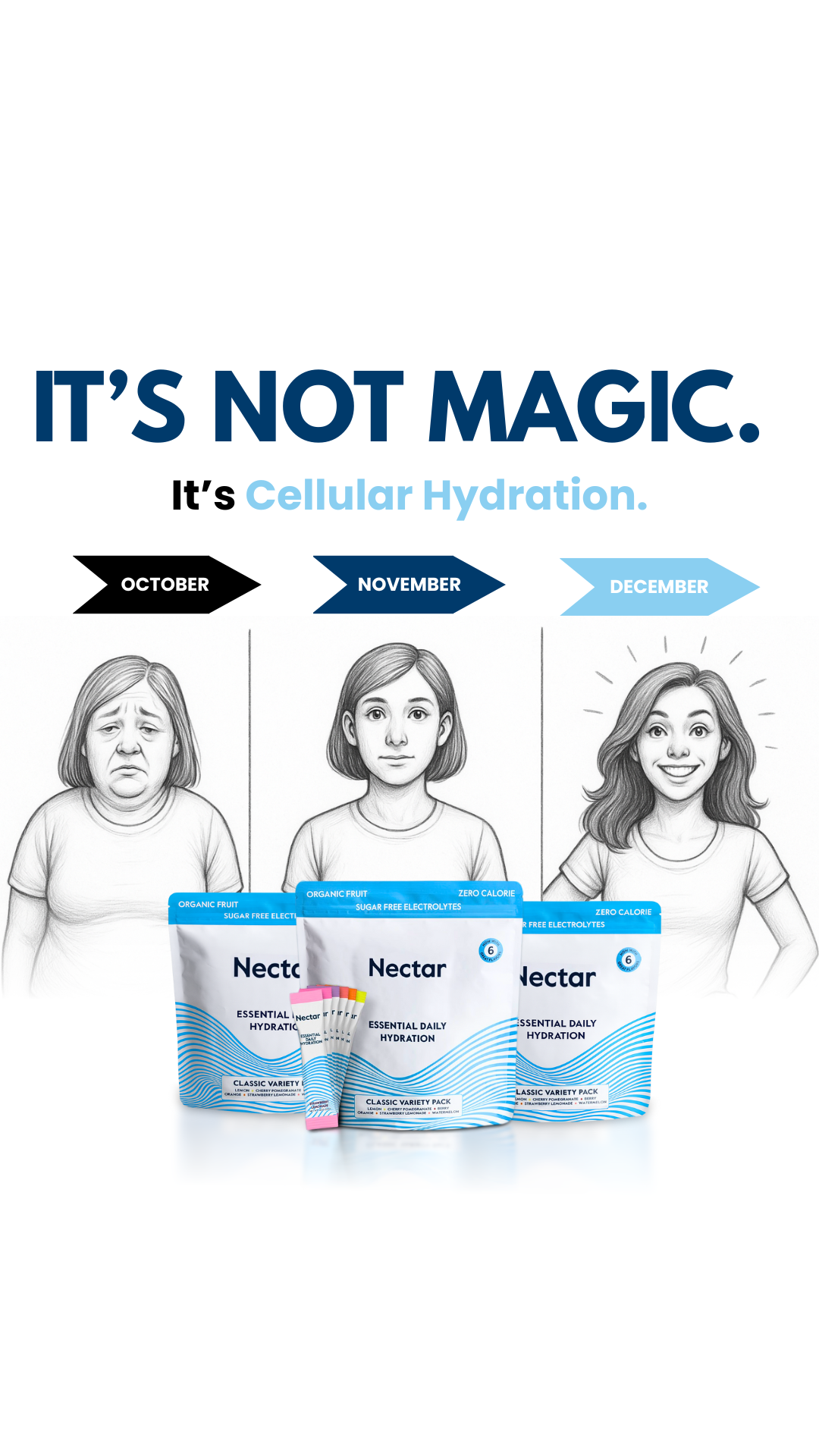 Nectar Daily Hydration Facebook ad