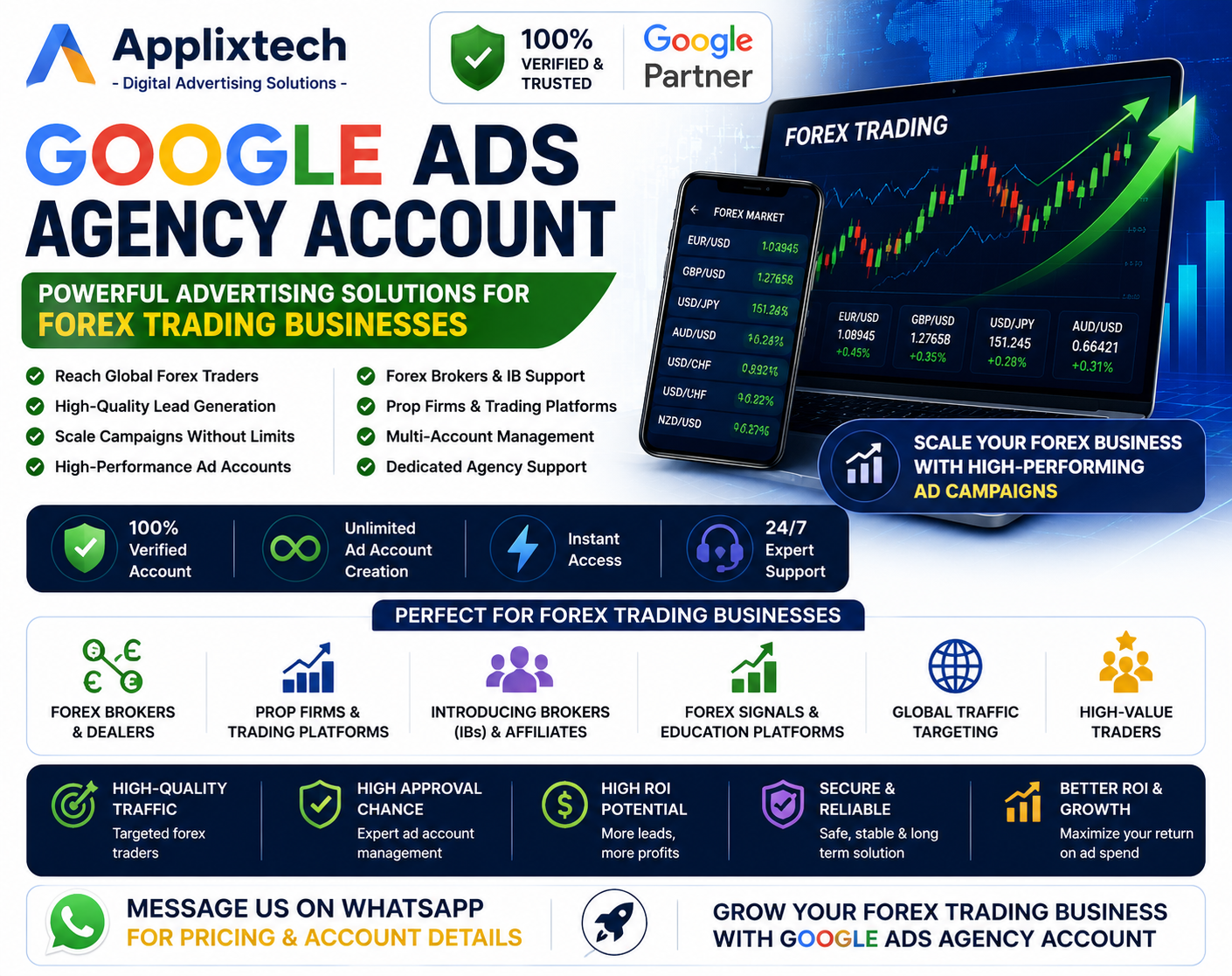 Applixtech Business Solutions Facebook ad: Google Ads Solutions for Forex Businesses