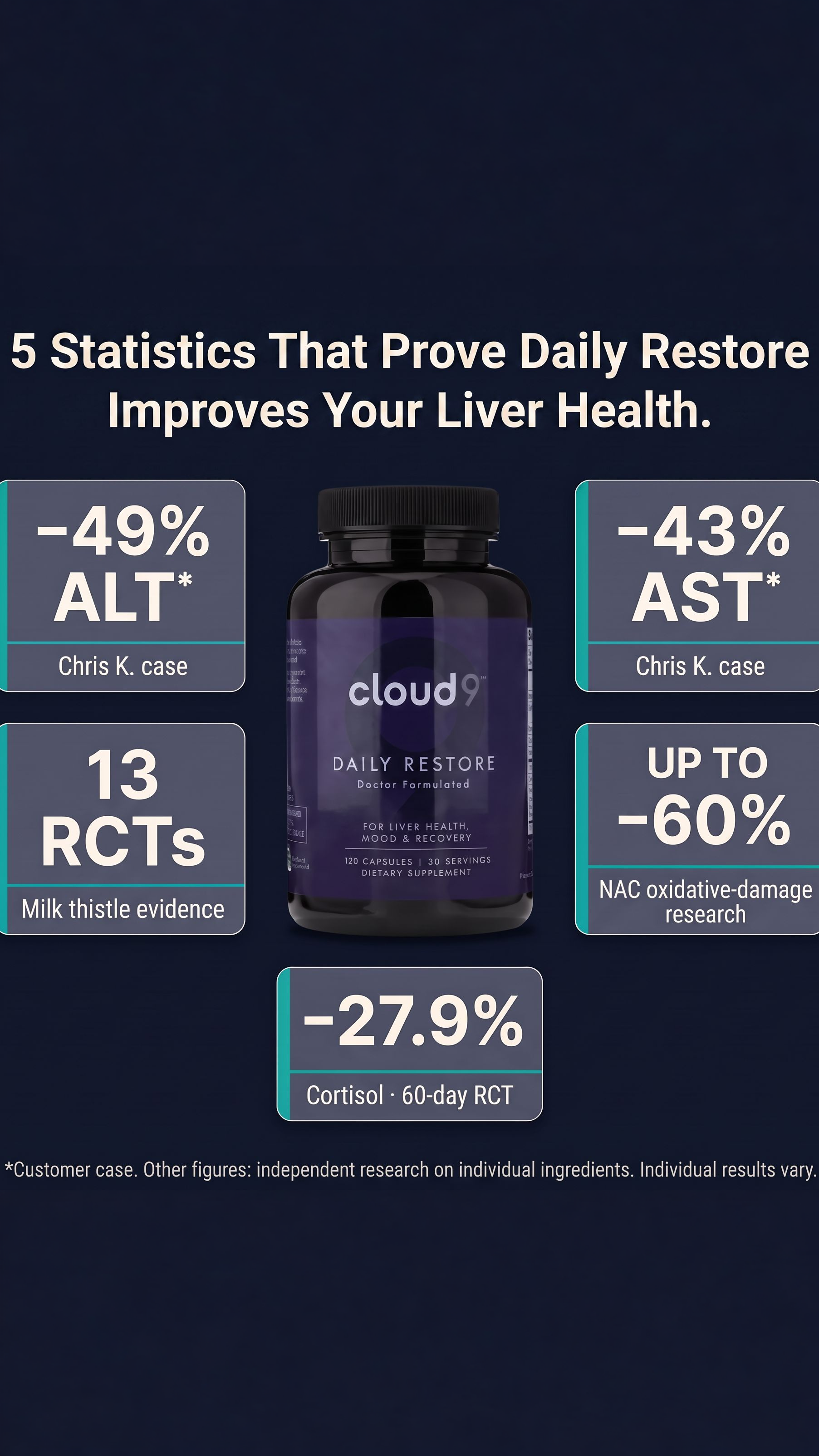 Try Cloud9 Facebook ad