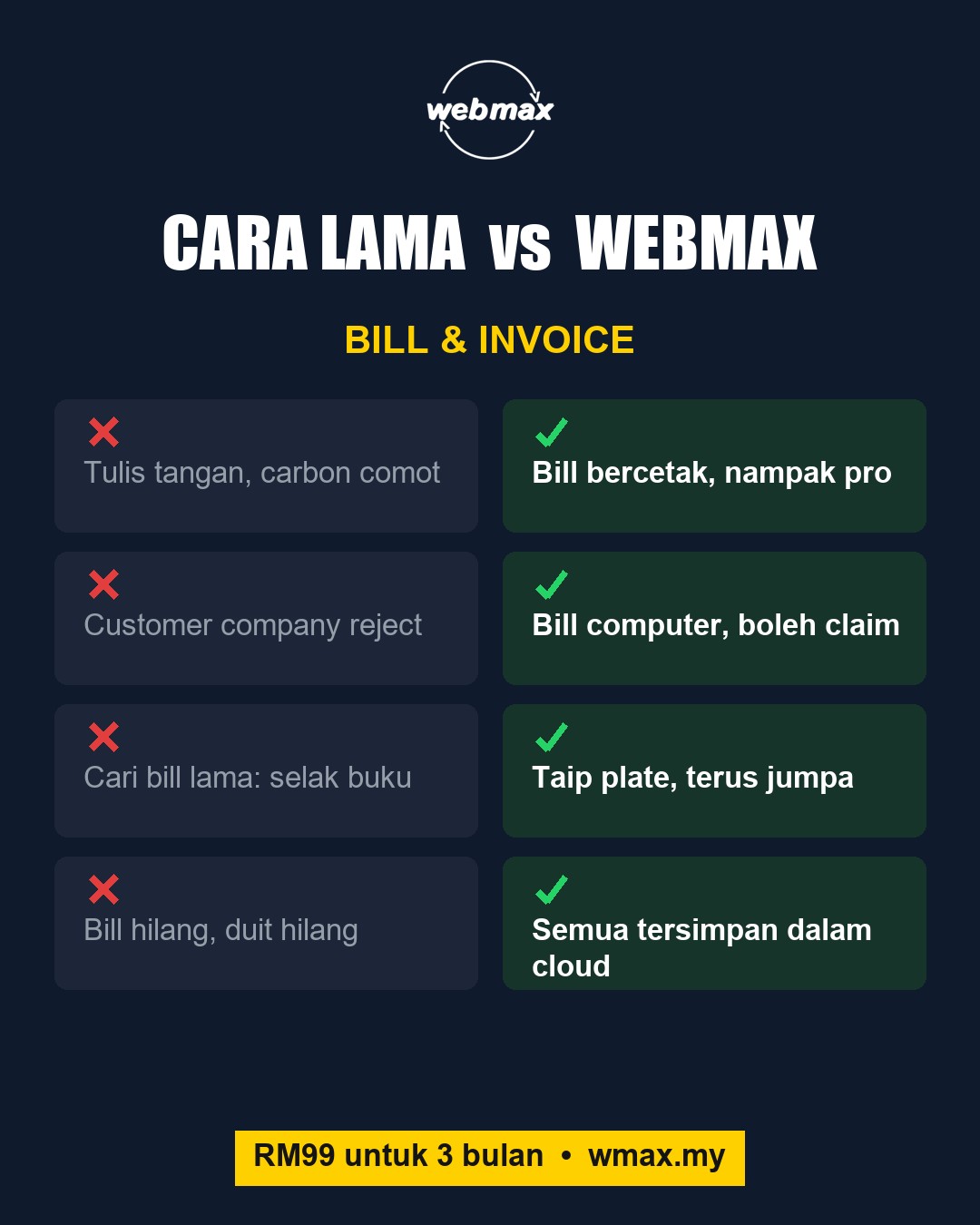 Webmax Technologies Sdn. Bhd. Facebook ad: Bil Bengkel Lebih Kemas Dengan Sistem