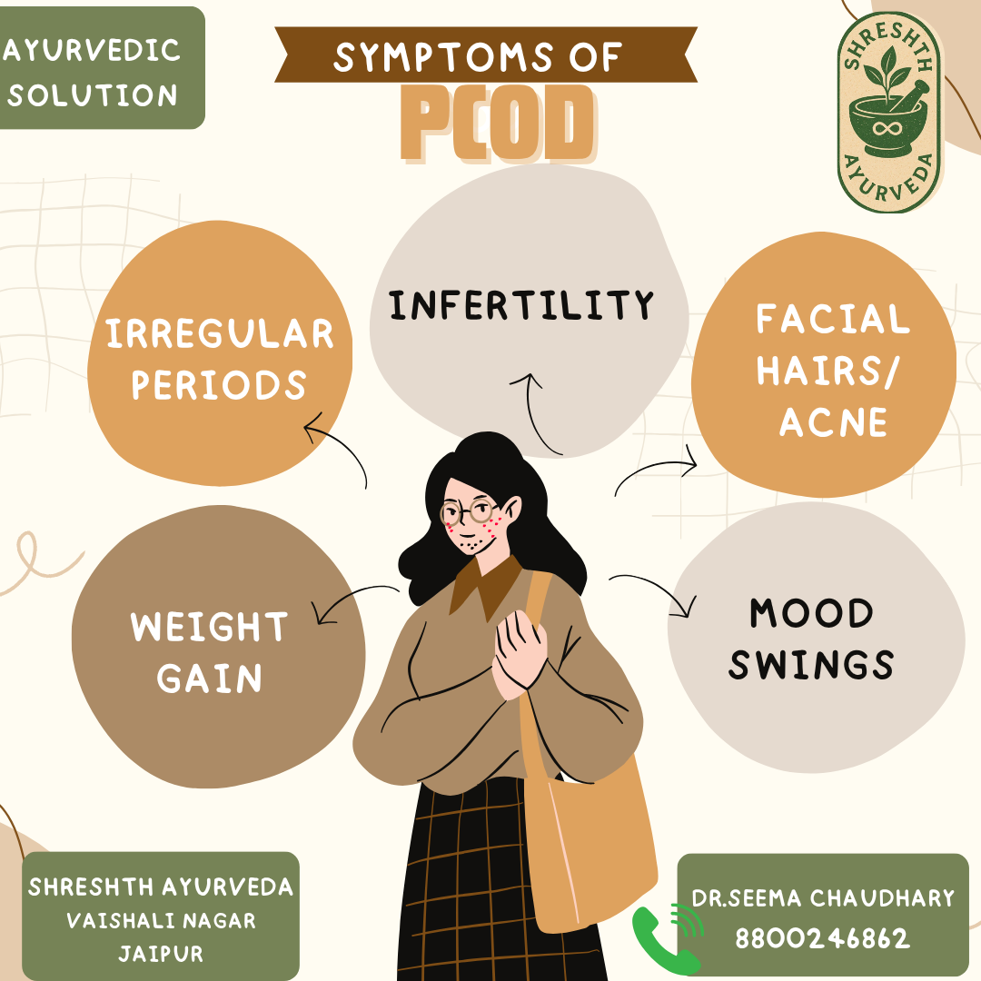 Shreshth Ayurveda Facebook ad: FREEDOM from PCOD with AYURVEDA