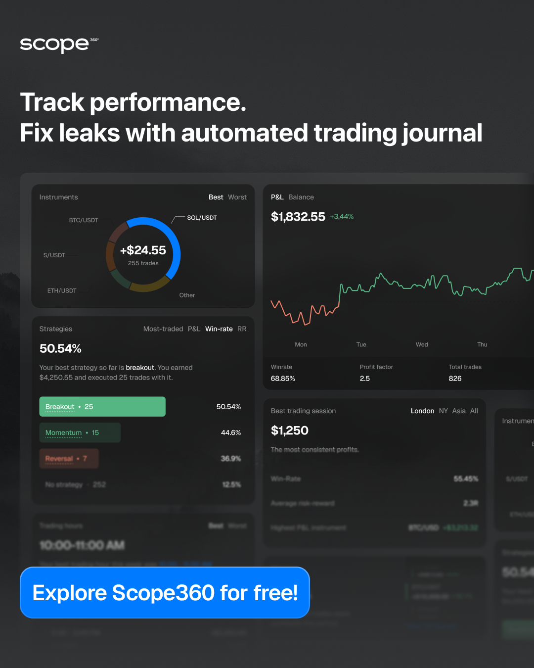 Scope360 Facebook ad: Try Scope360 for free today