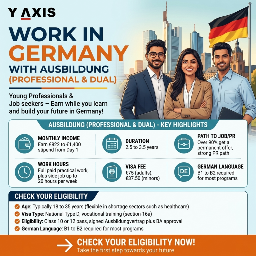 Y-Axis Overseas Facebook ad