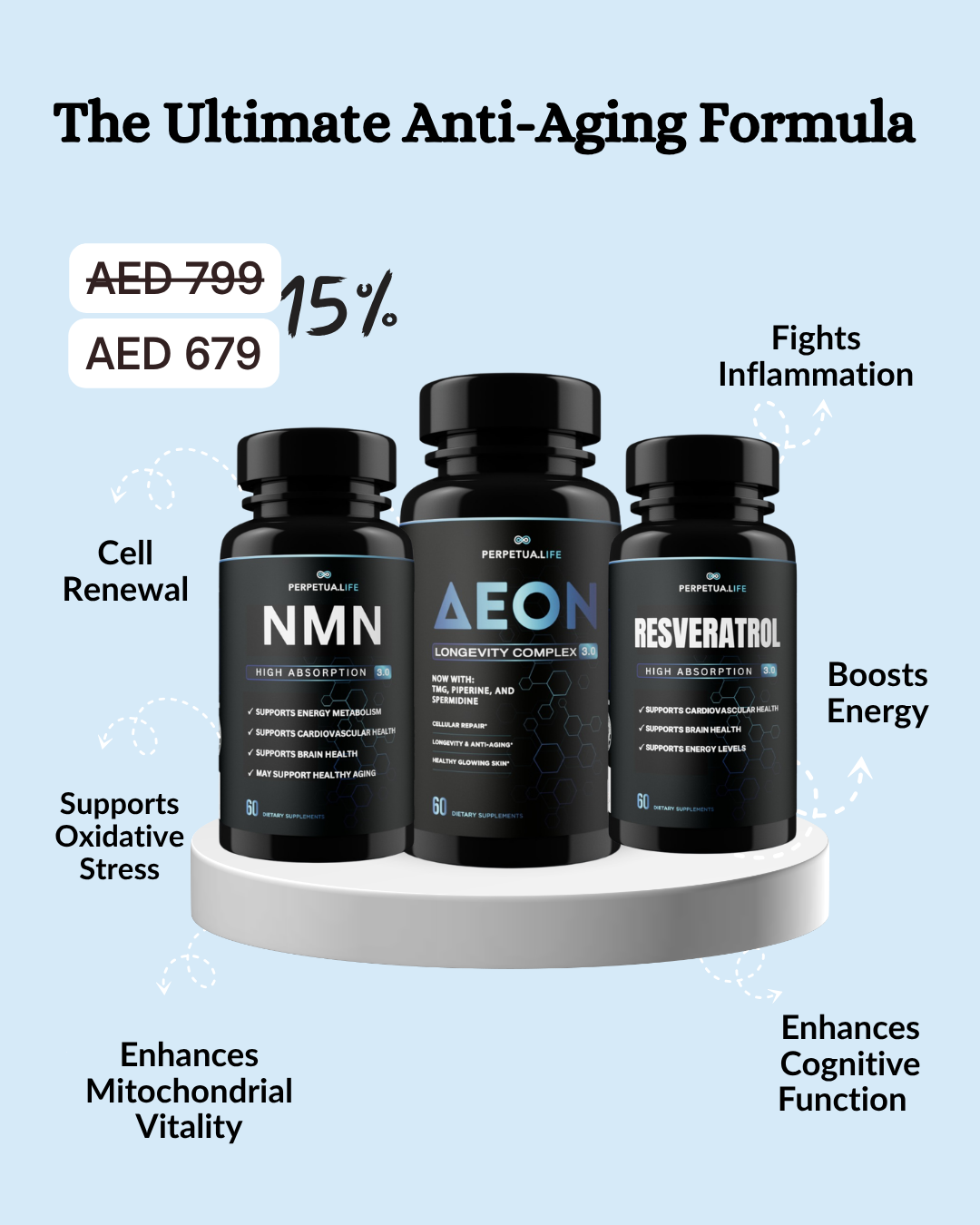 Pharma Tech Facebook ad: Reverse aging