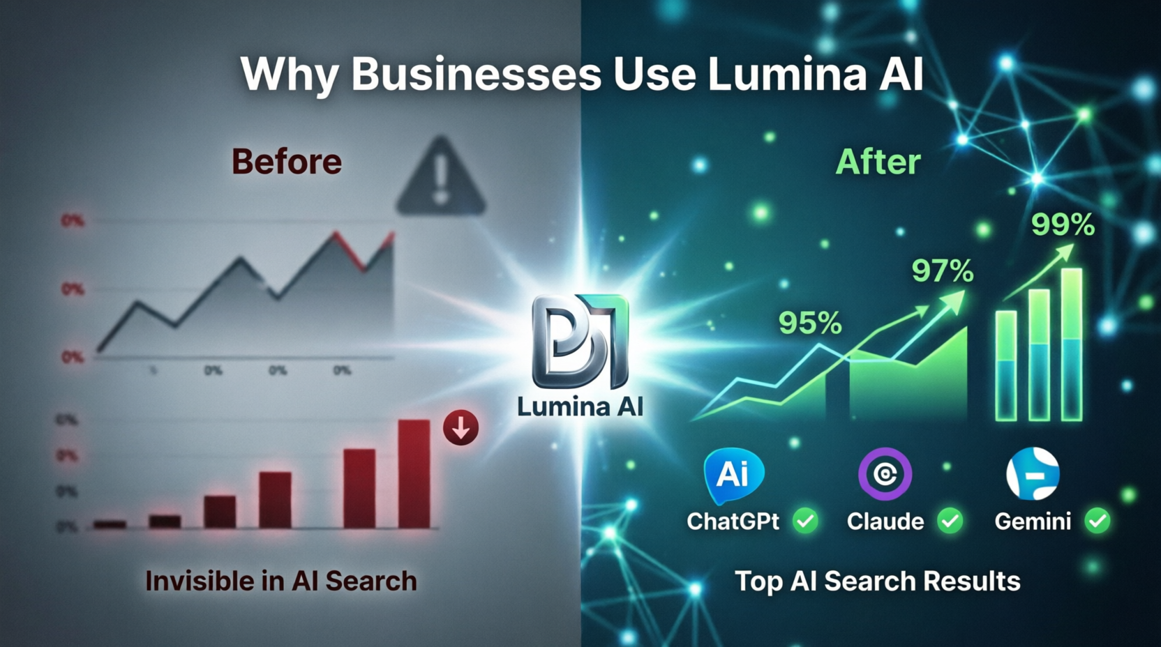 Lumina Facebook ad from Jul 20, 2026