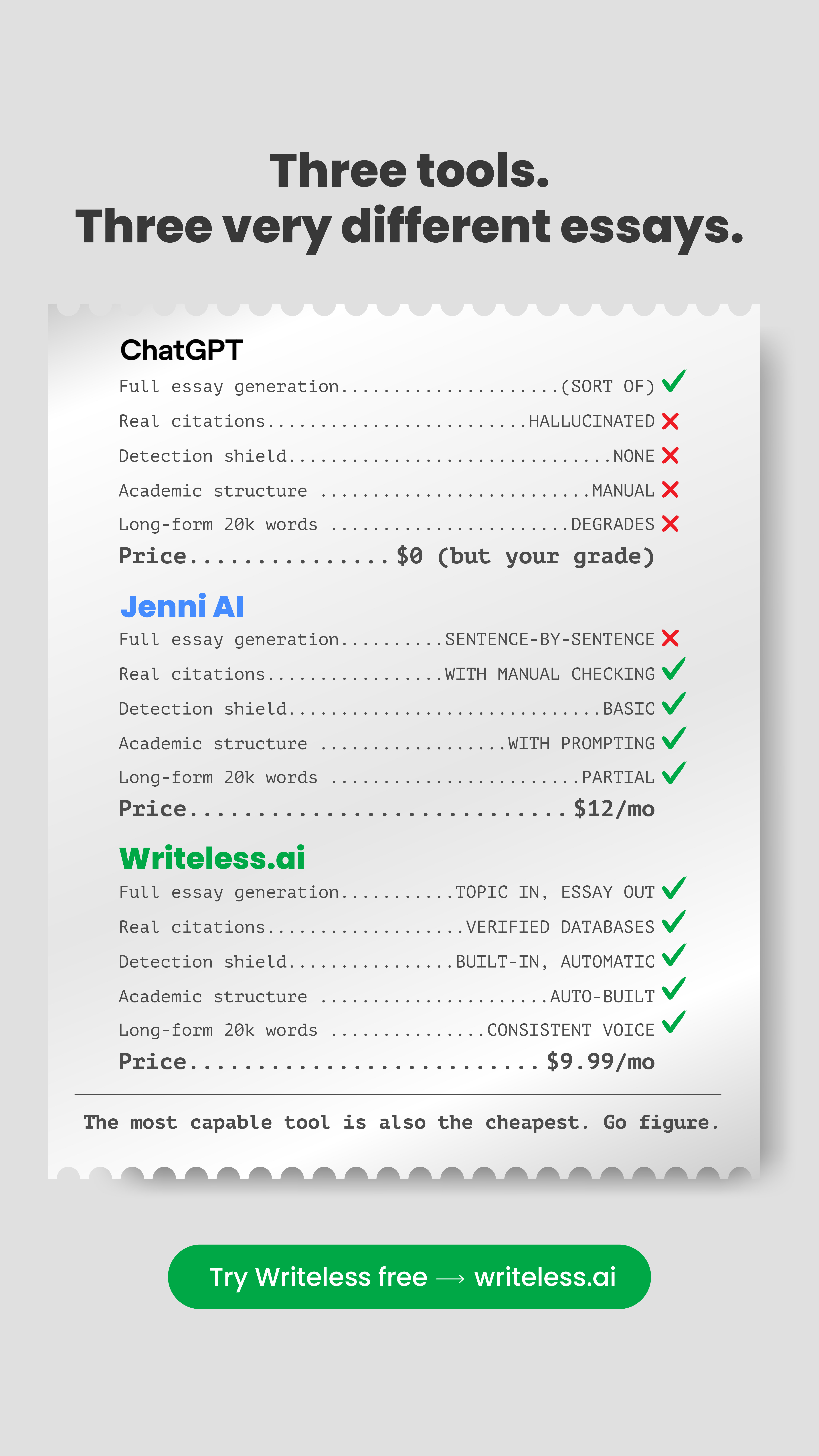 Writeless AI Facebook ad