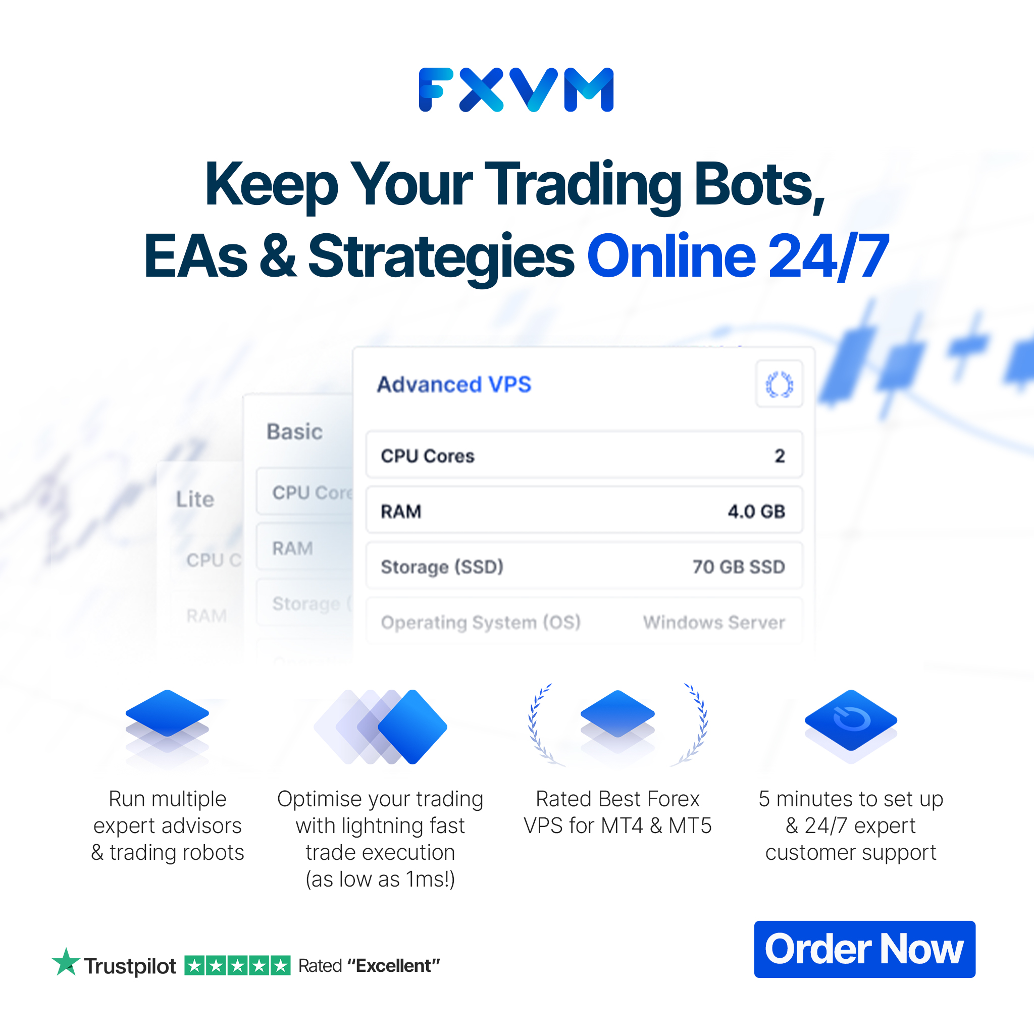 FXVM Facebook ad