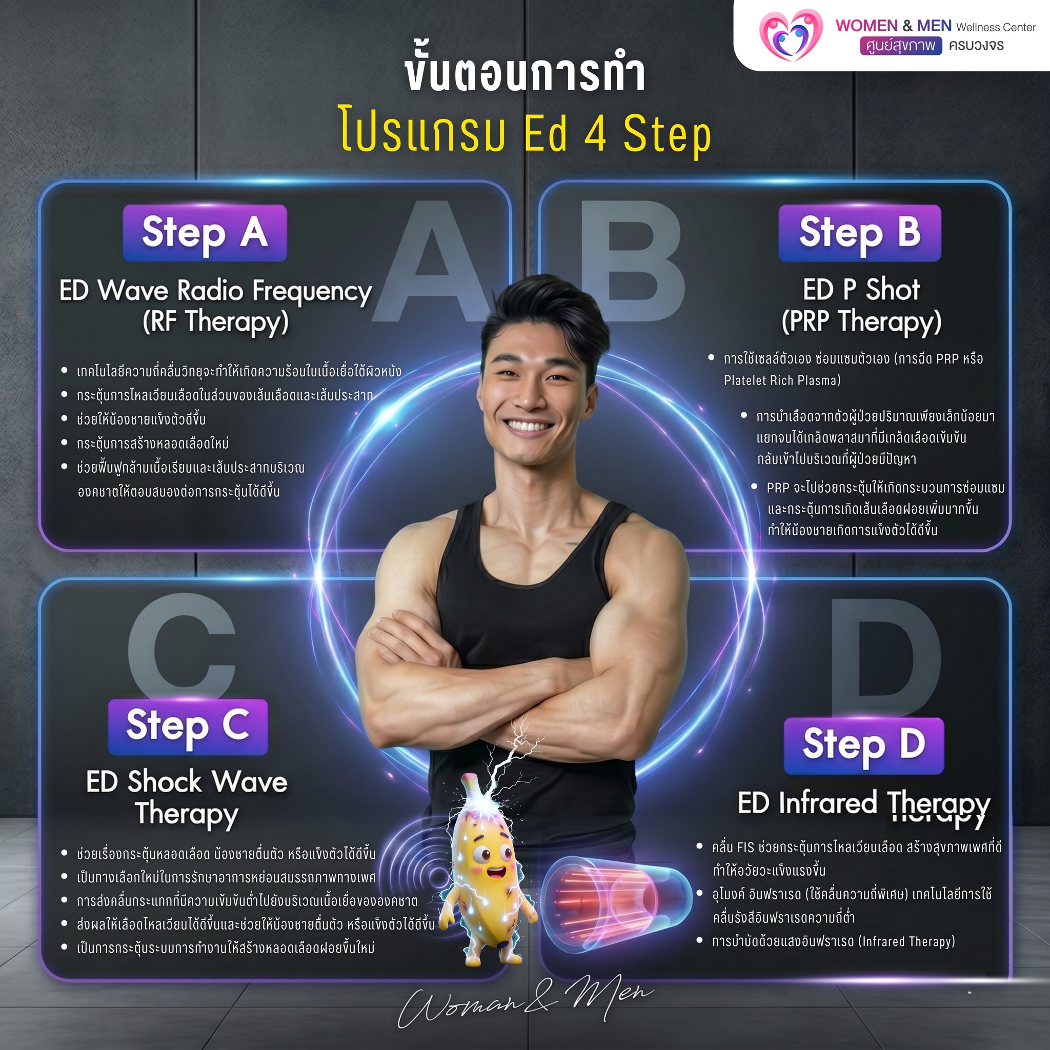 Women & Men wellness center ศูนย์สุขภาพครบวงจร Facebook ad