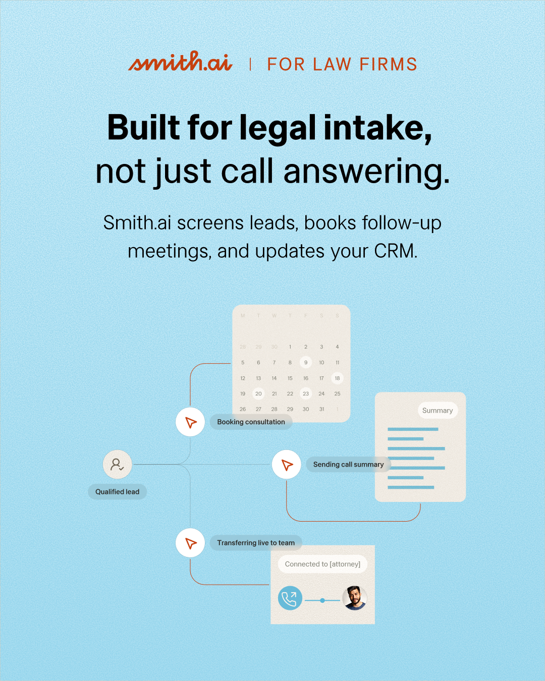 Smith.ai Receptionists Facebook ad
