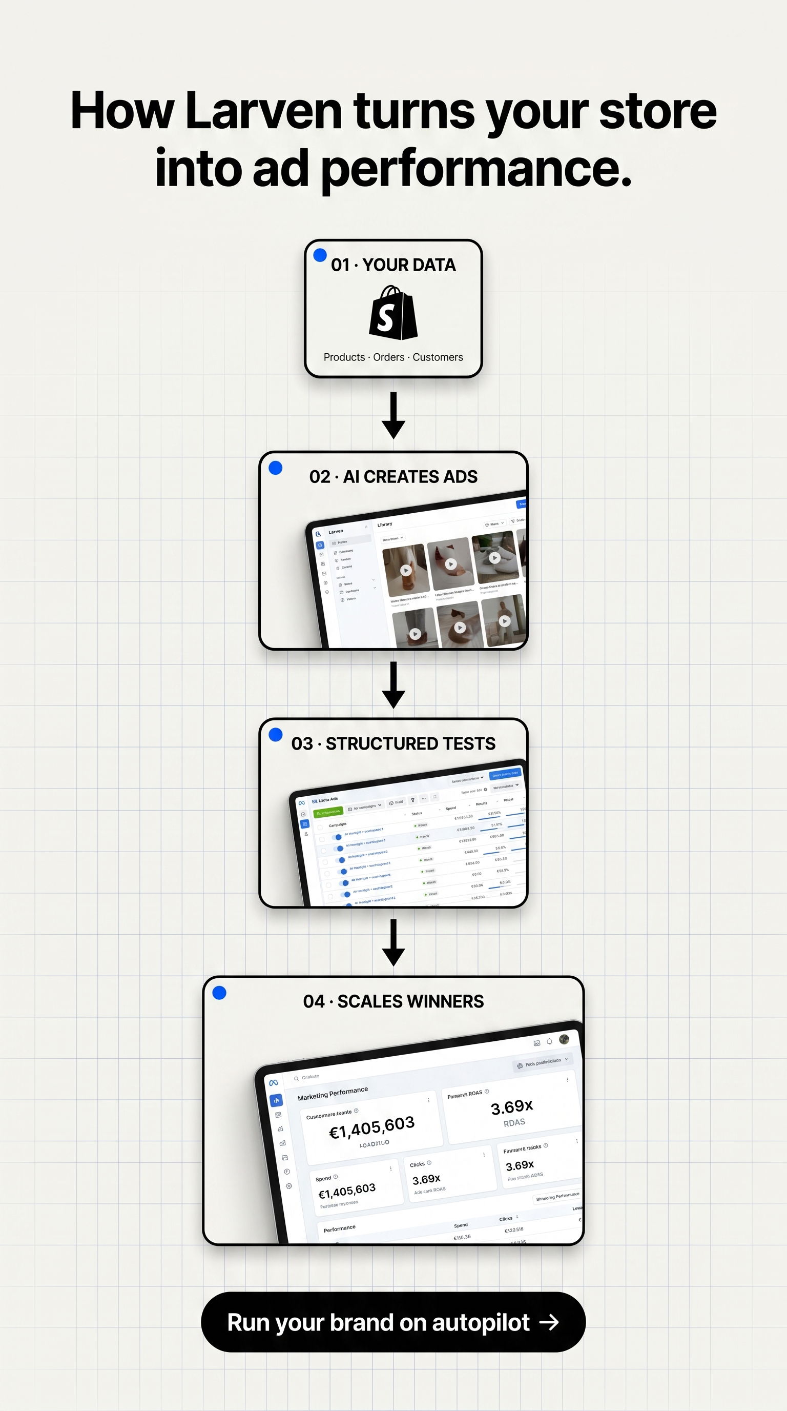 Larven AI Facebook ad