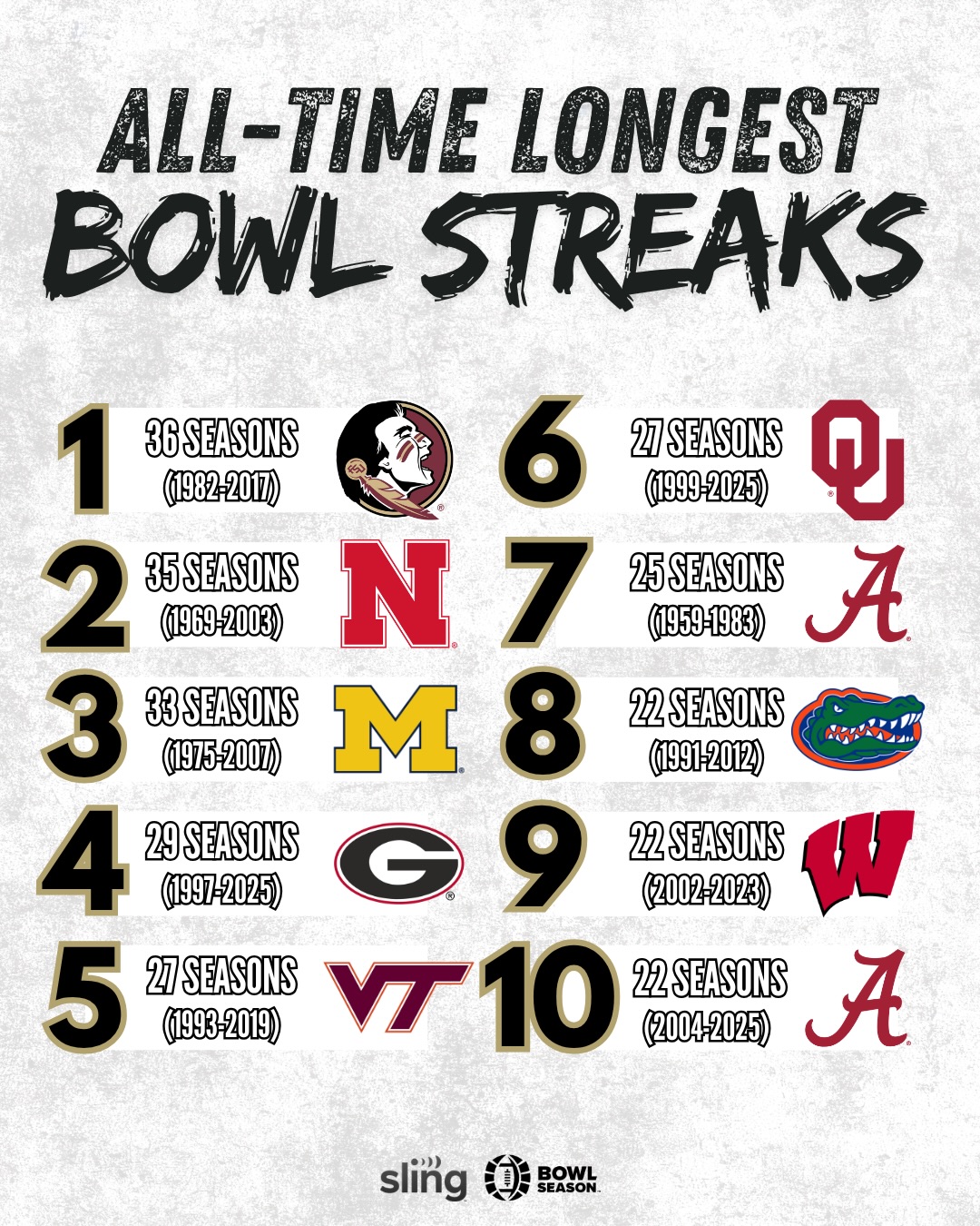Bowl Season Football Facebook ad