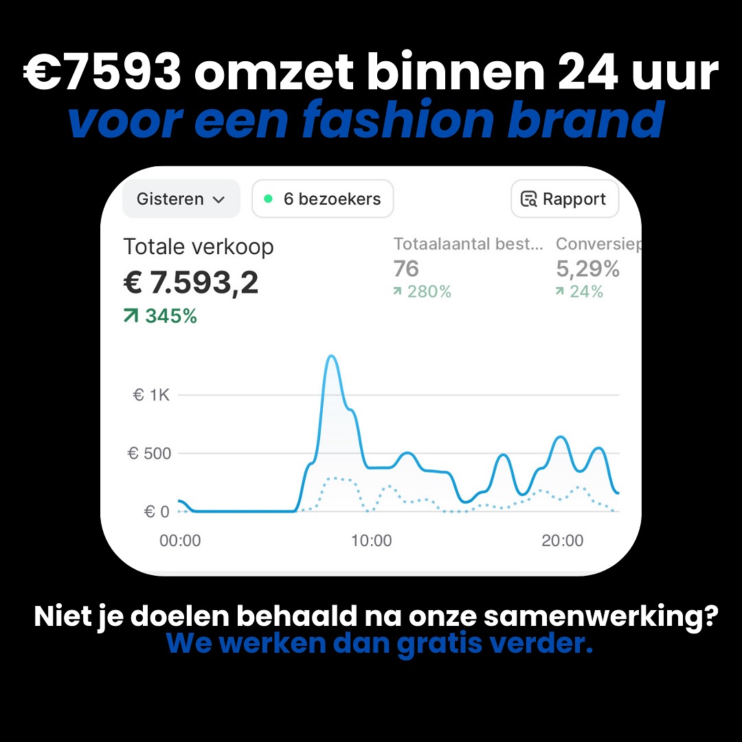 Walid Abgij Facebook ad: €7593 omzet in 24 uur voor een fashion…