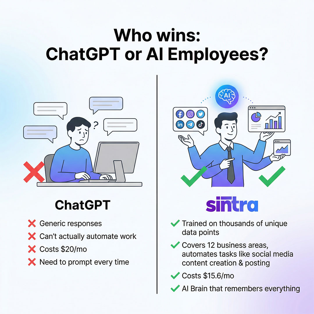 sintra.ai Facebook ad