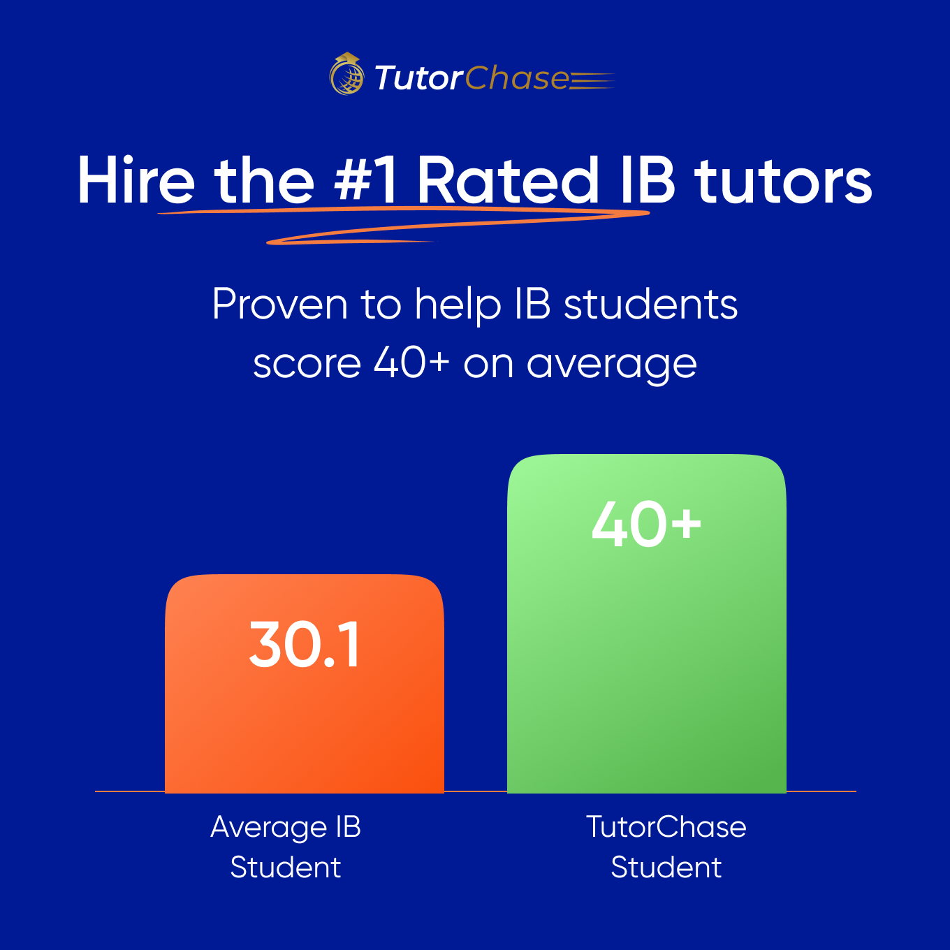 TutorChase Facebook ad