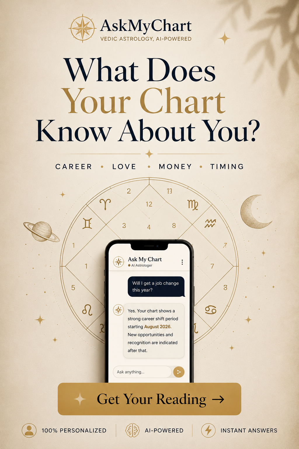 Ask My Chart Facebook ad: Your Chart Has Answers
