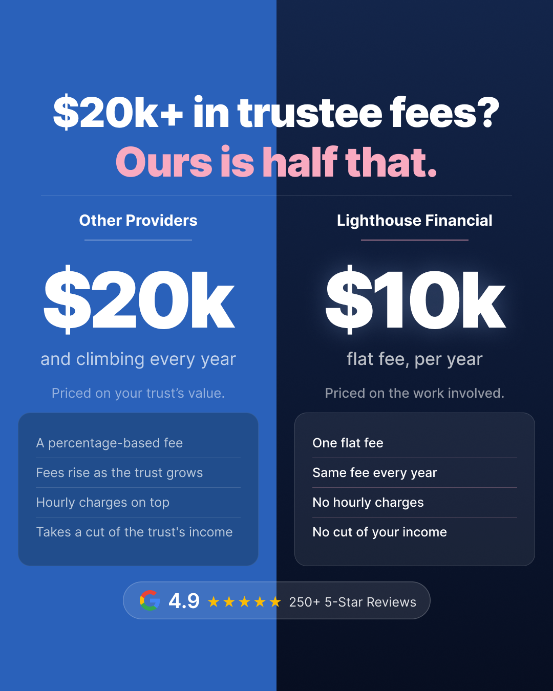 Lighthouse Financial Facebook ad