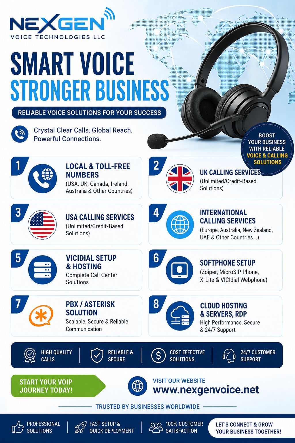Nexgen Voice Technologies LLC Facebook ad: Professional VoIP & Call Center Solutions, NexGen Voice…