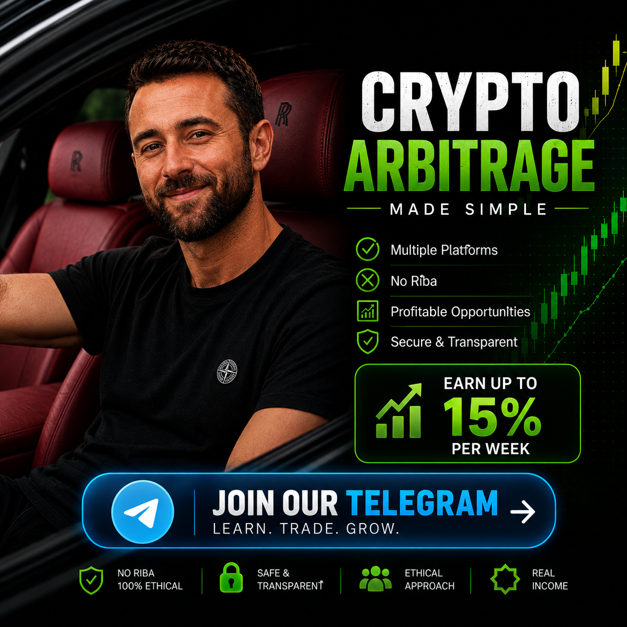Michael P2P Facebook ad: Michael | P2P Trade Hub