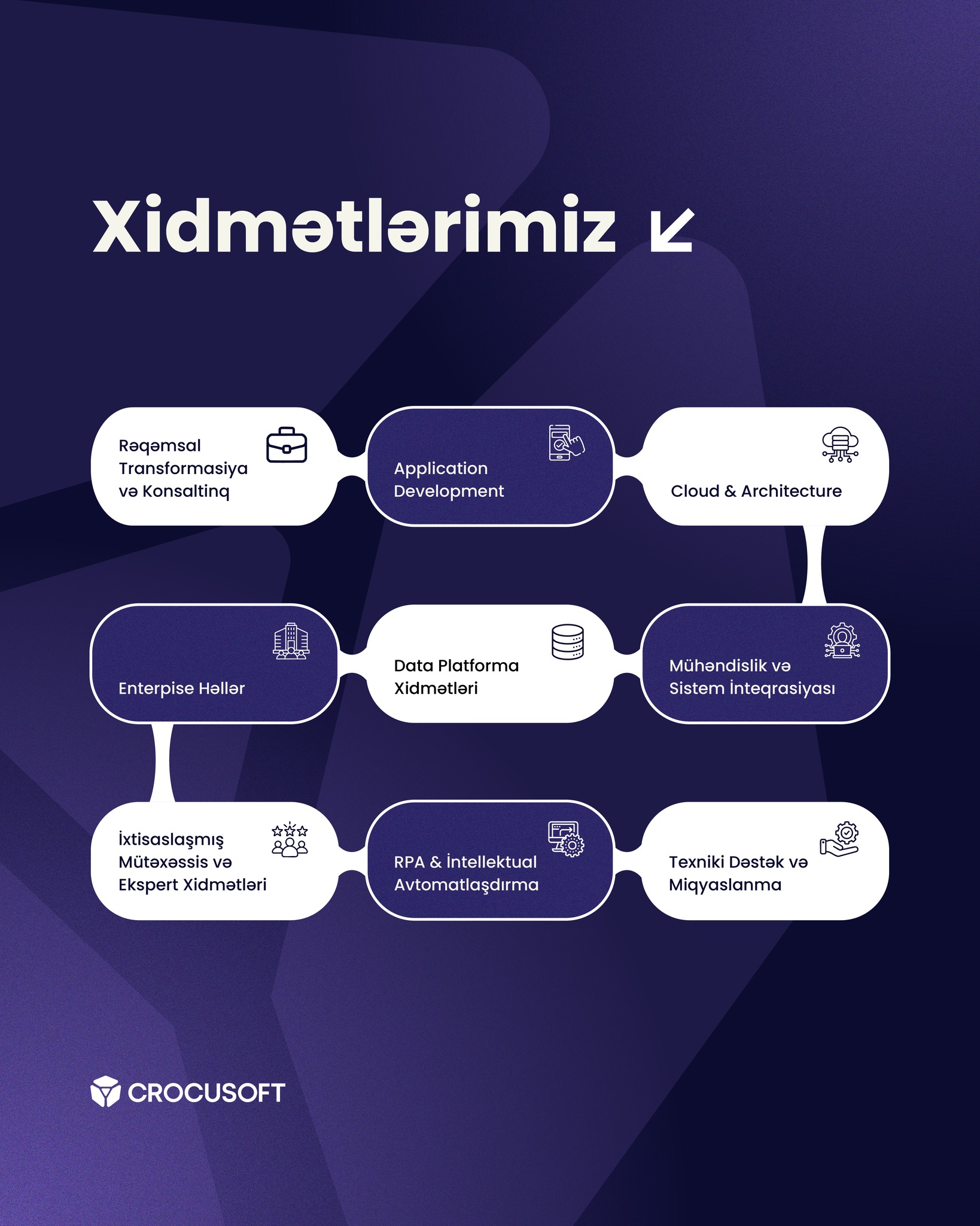 Crocusoft Facebook ad