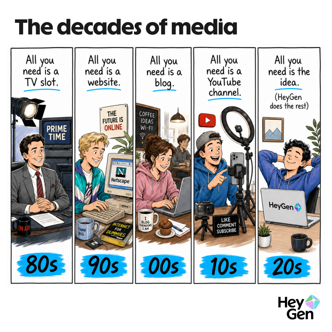 HeyGen Facebook ad: HeyGen: AI Video Generator