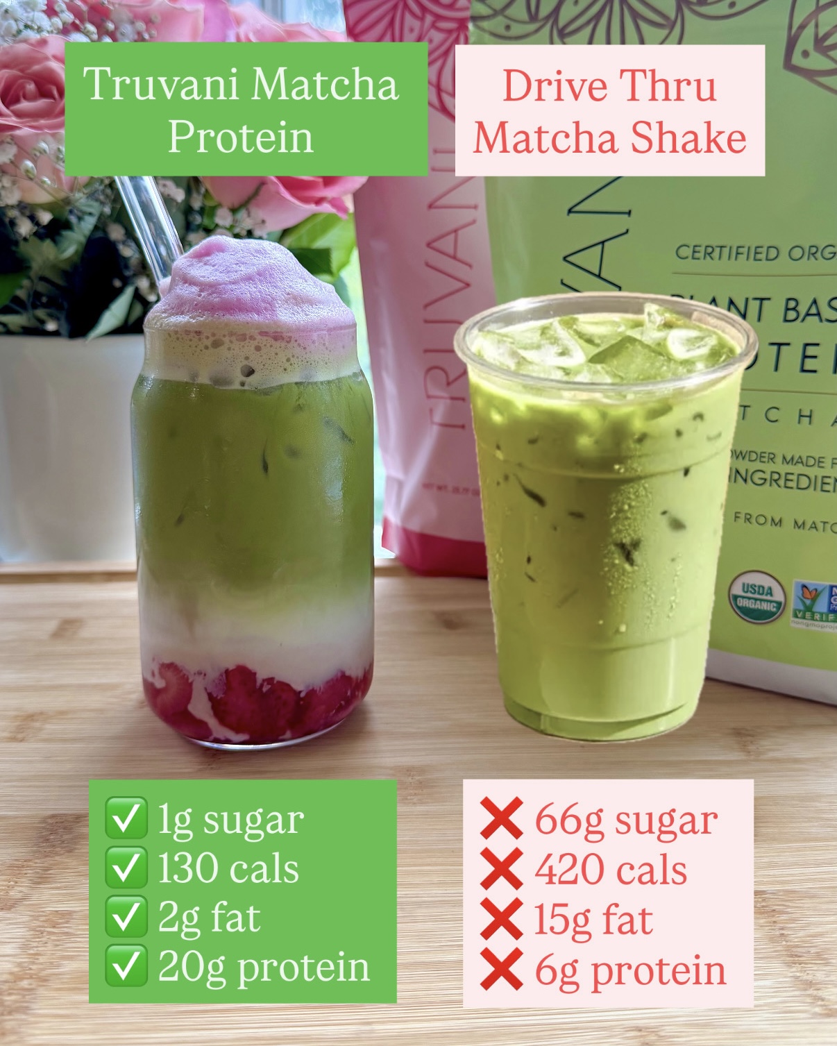Melanie Duncan Facebook ad: The Protein Starter Kit Is Back!