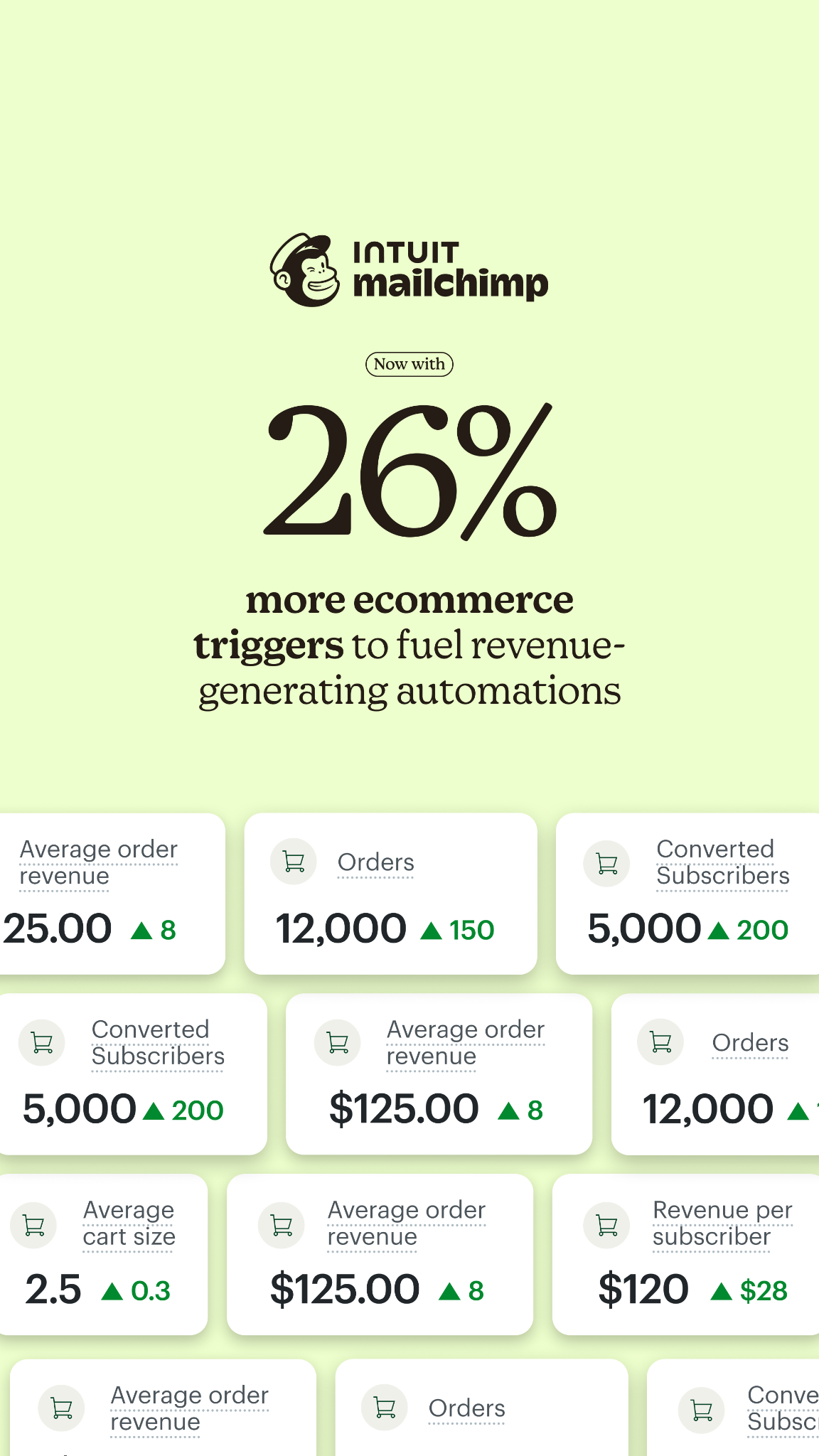 Intuit Mailchimp Facebook ad
