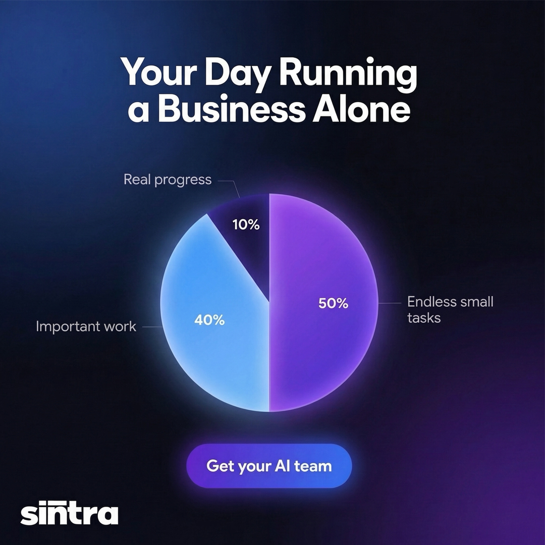sintra.ai Facebook ad