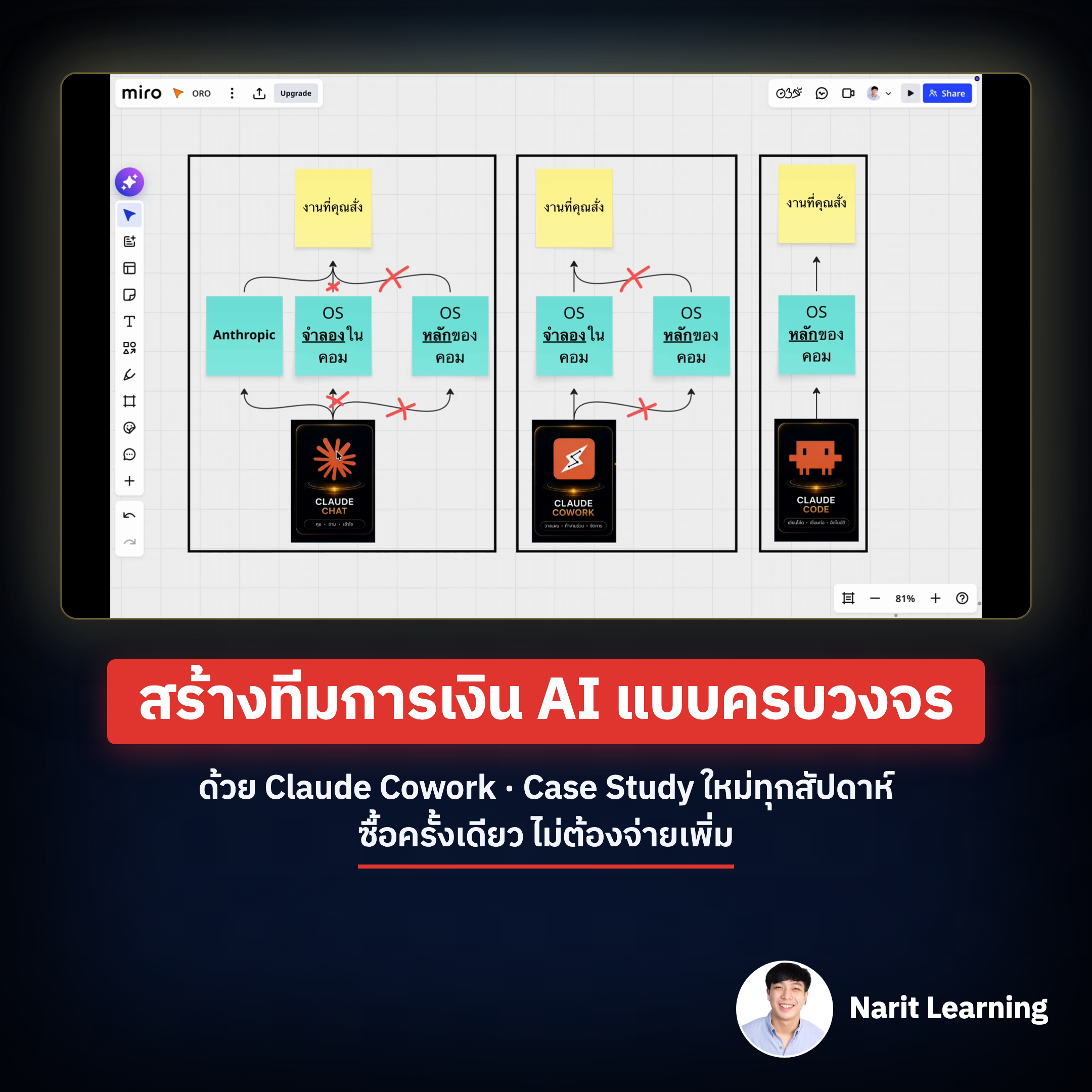 Narit Learning Facebook ad