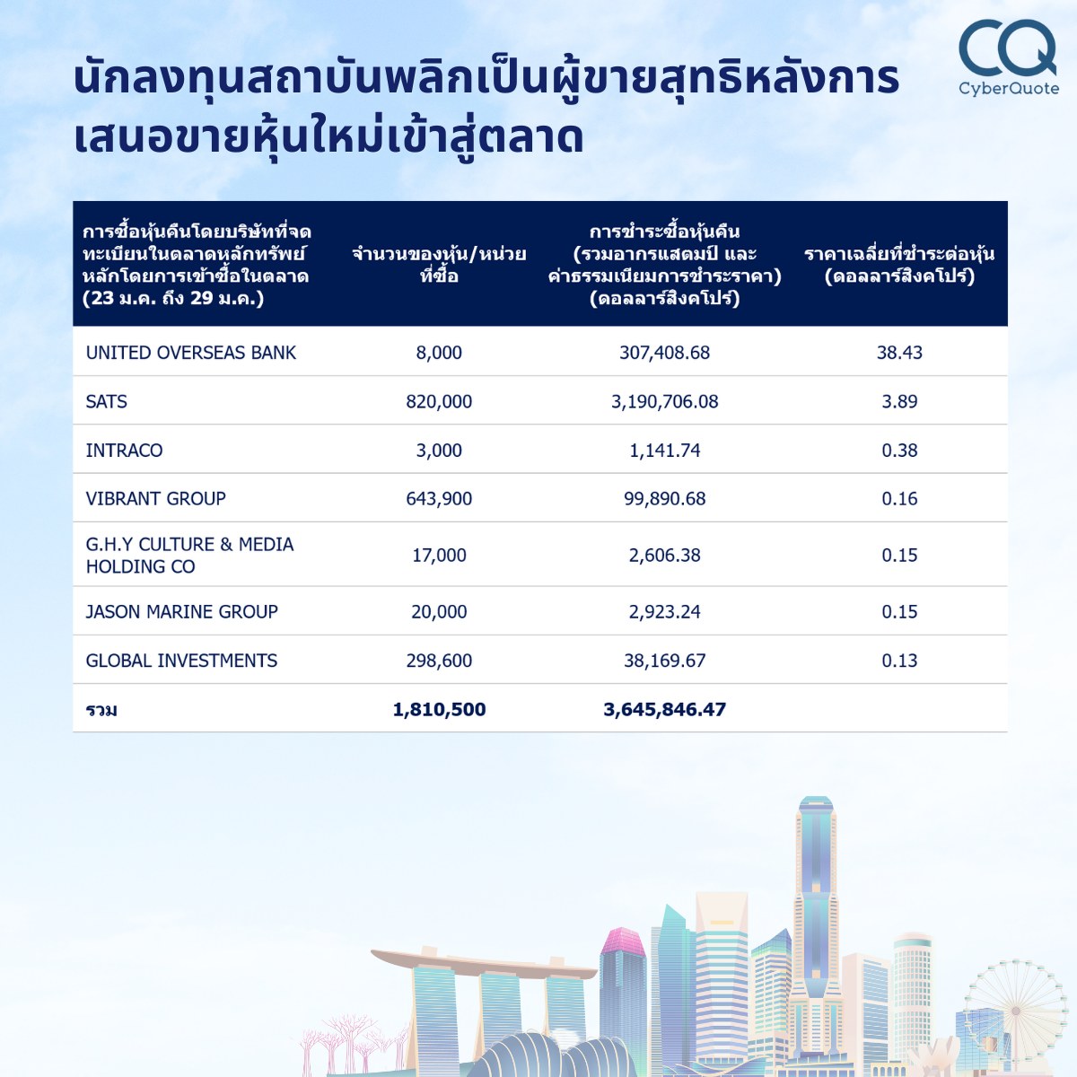 CQ Thailand Facebook ad