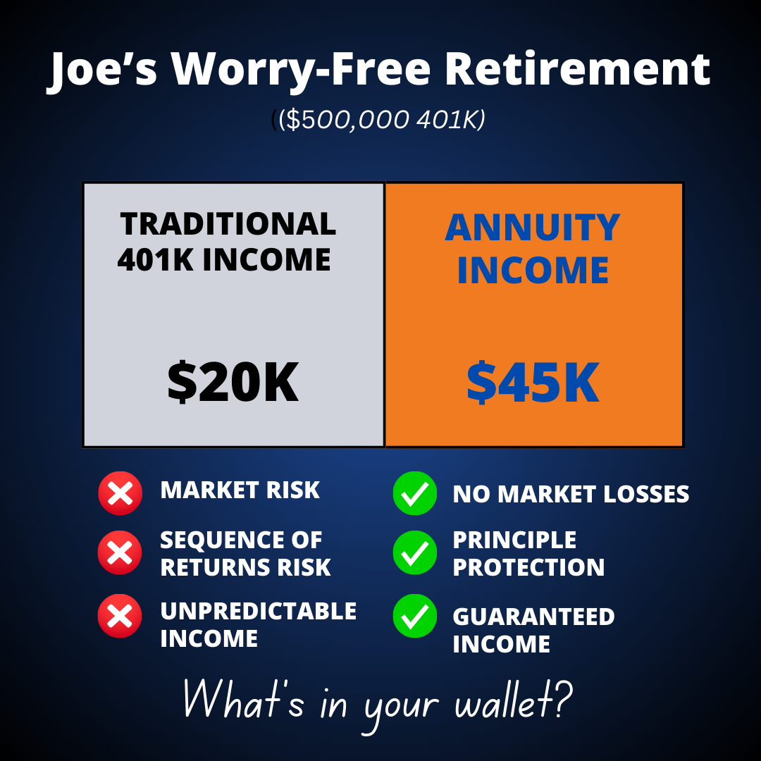 Keystone Financial Group Facebook ad