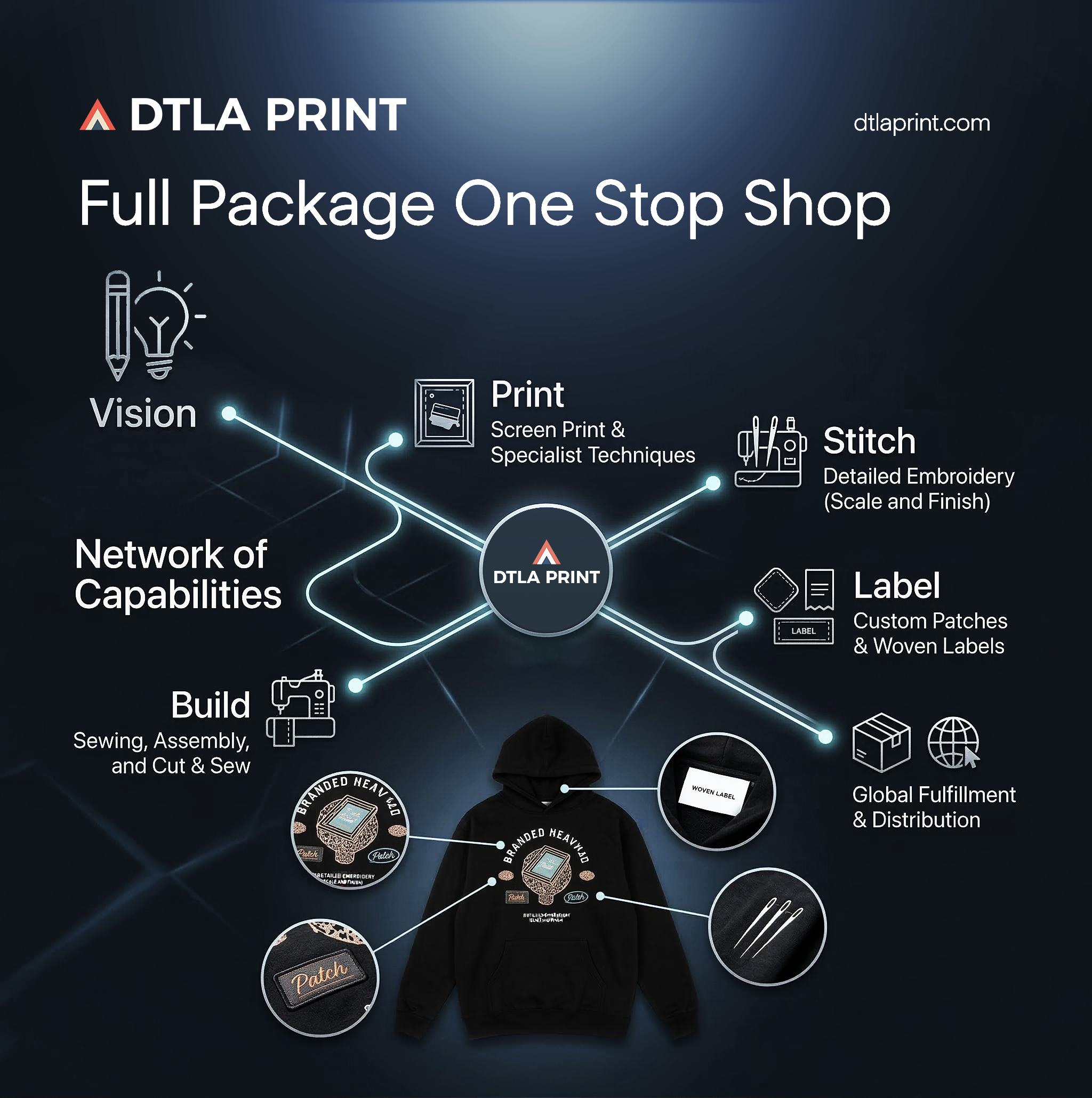 DTLA Print Facebook ad: Build Team Identity