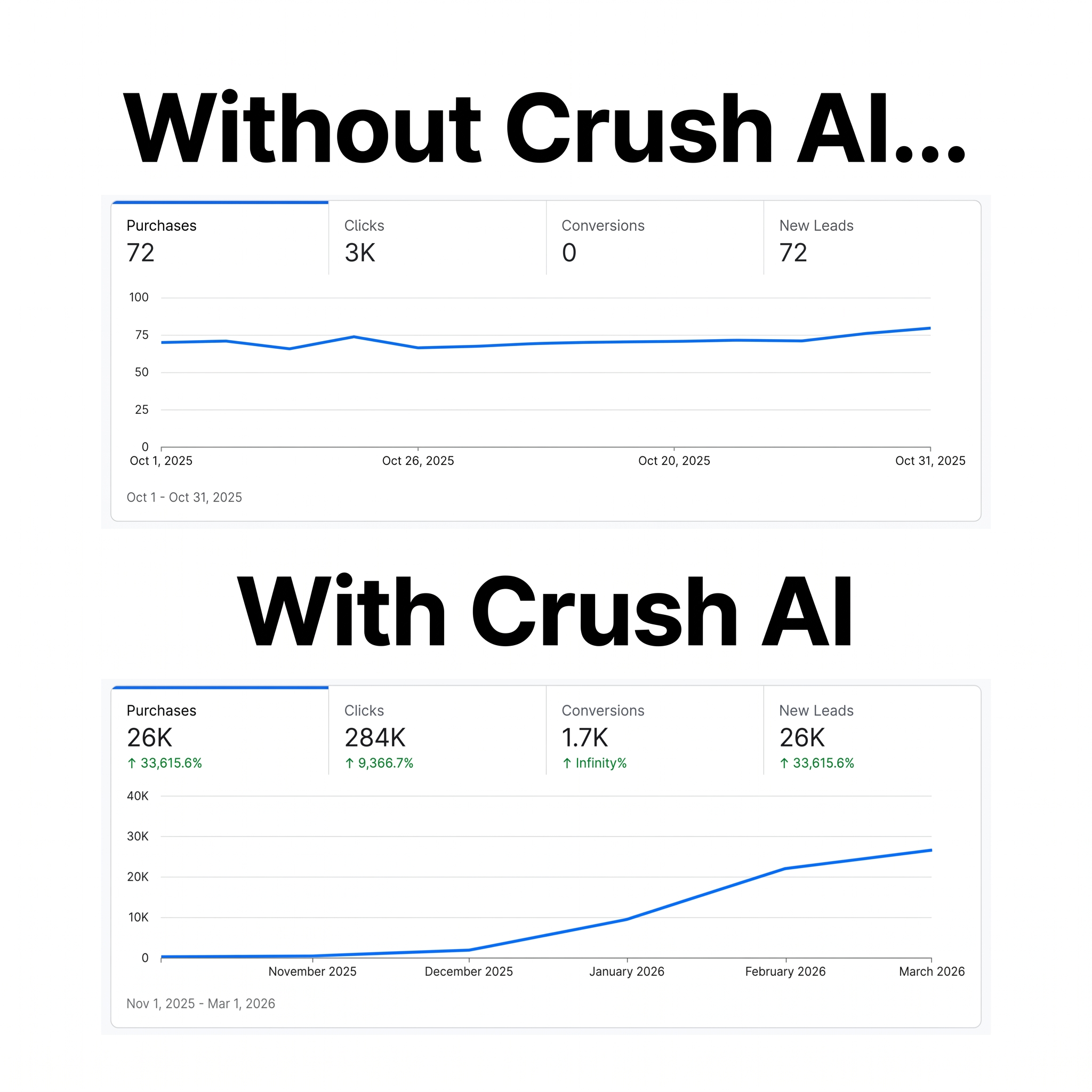 trycrush.ai Facebook ad