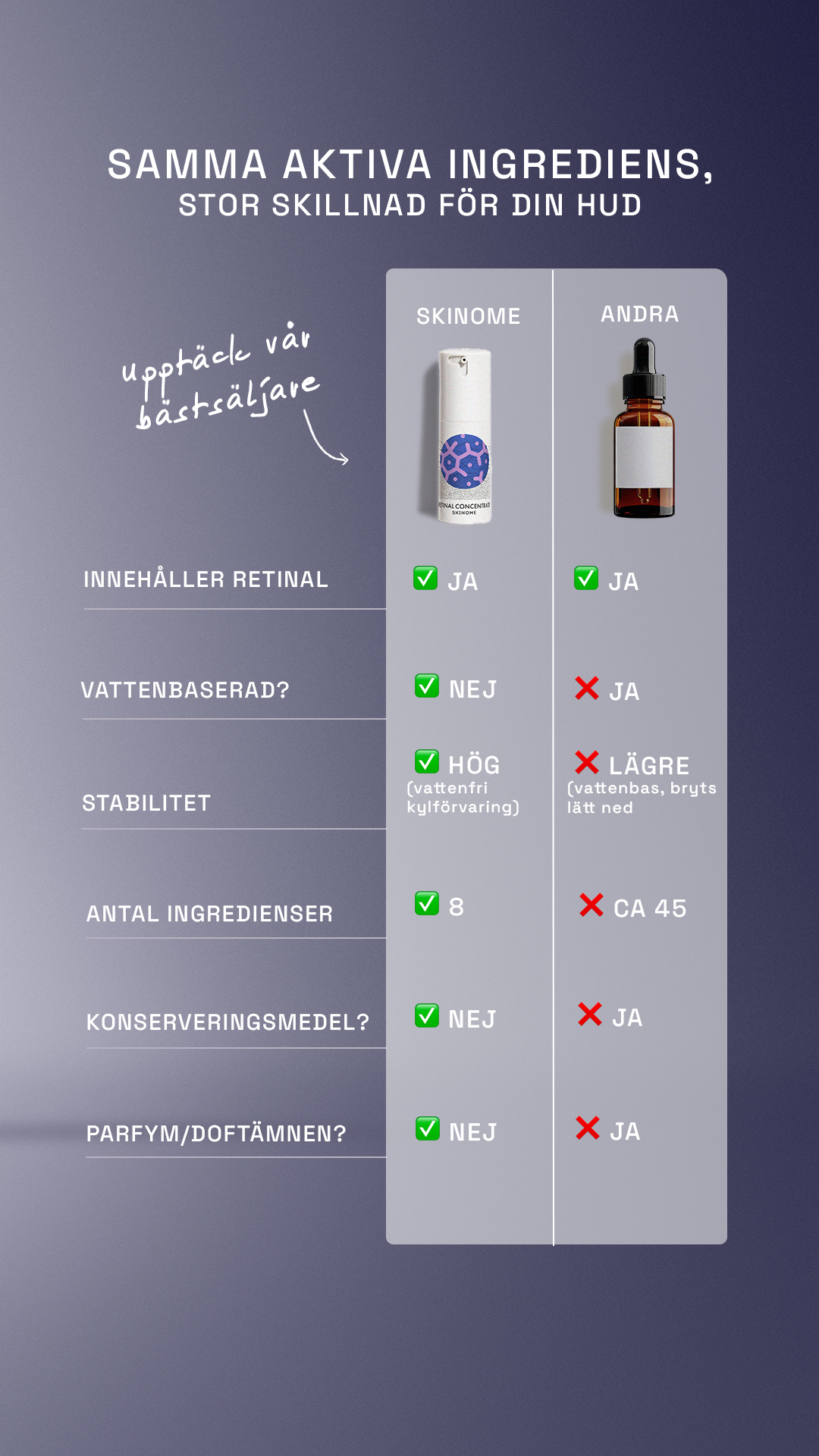Skinome Facebook ad