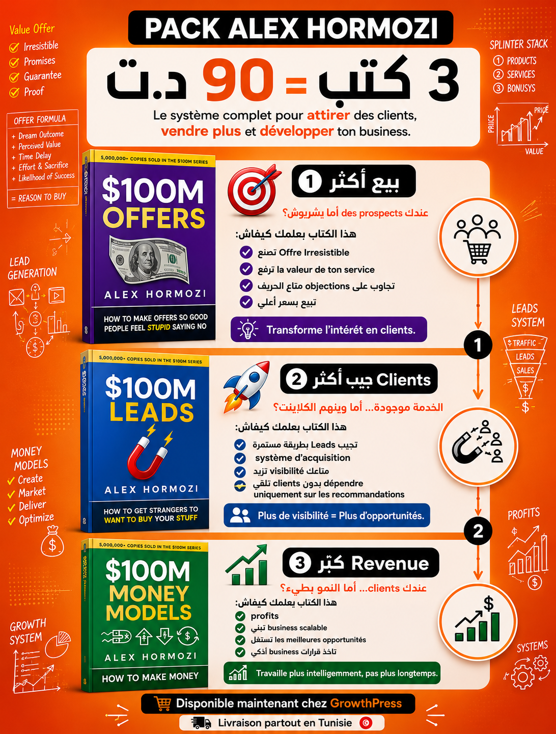 GrowthPress.tn Facebook ad