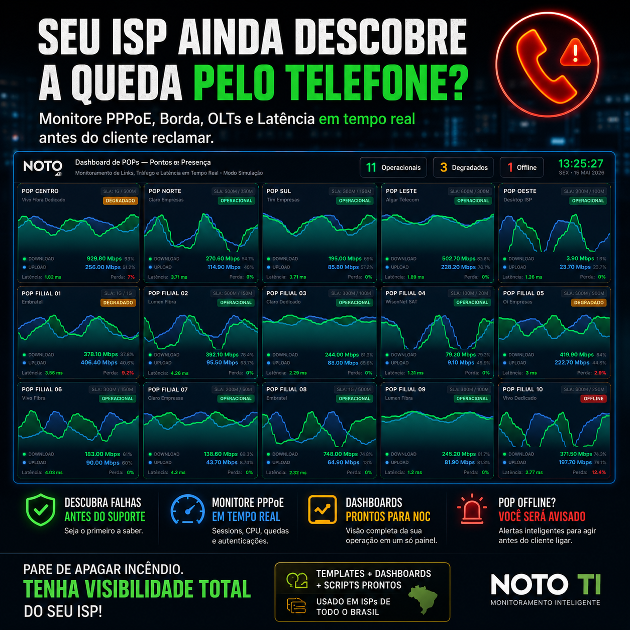 Noto TI Facebook ad: Seu ISP ainda descobre a queda pelo telefone?