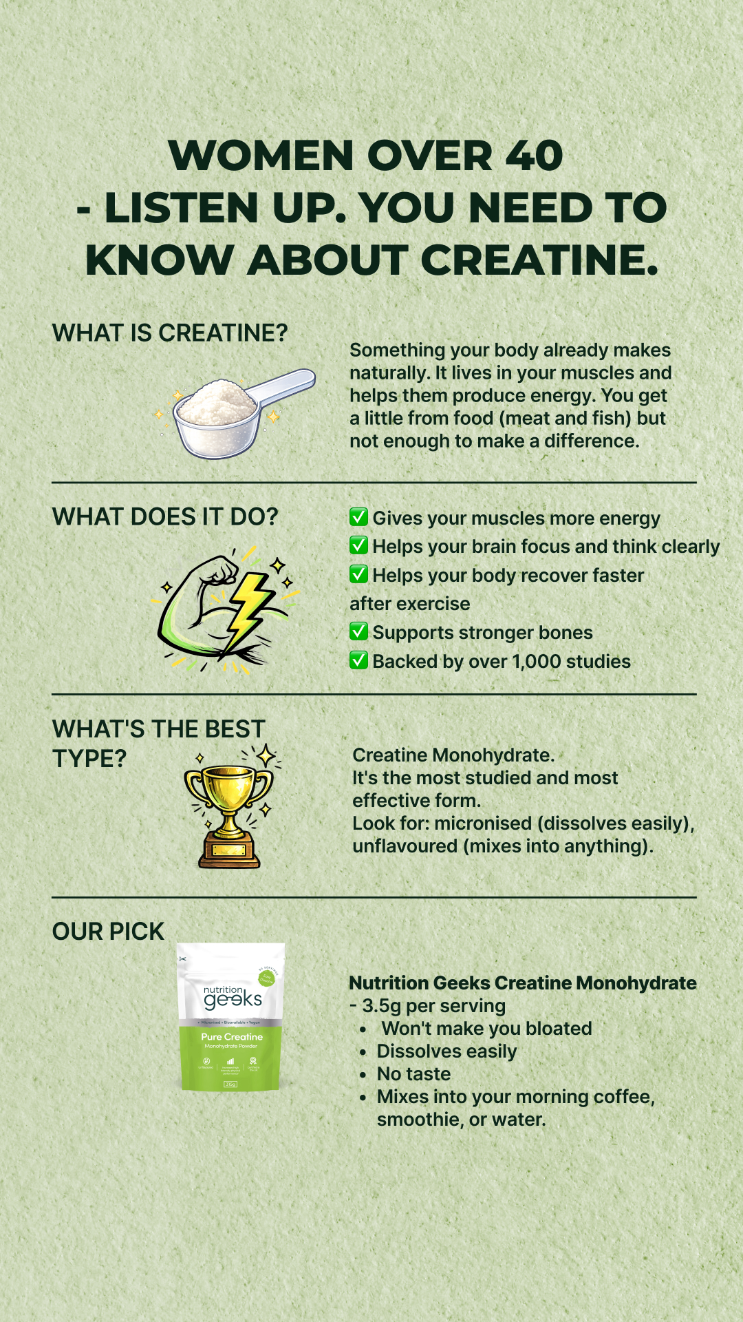 Nutrition Geeks Facebook ad