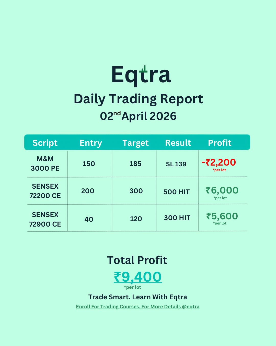 Eqtra Trading Community Facebook ad