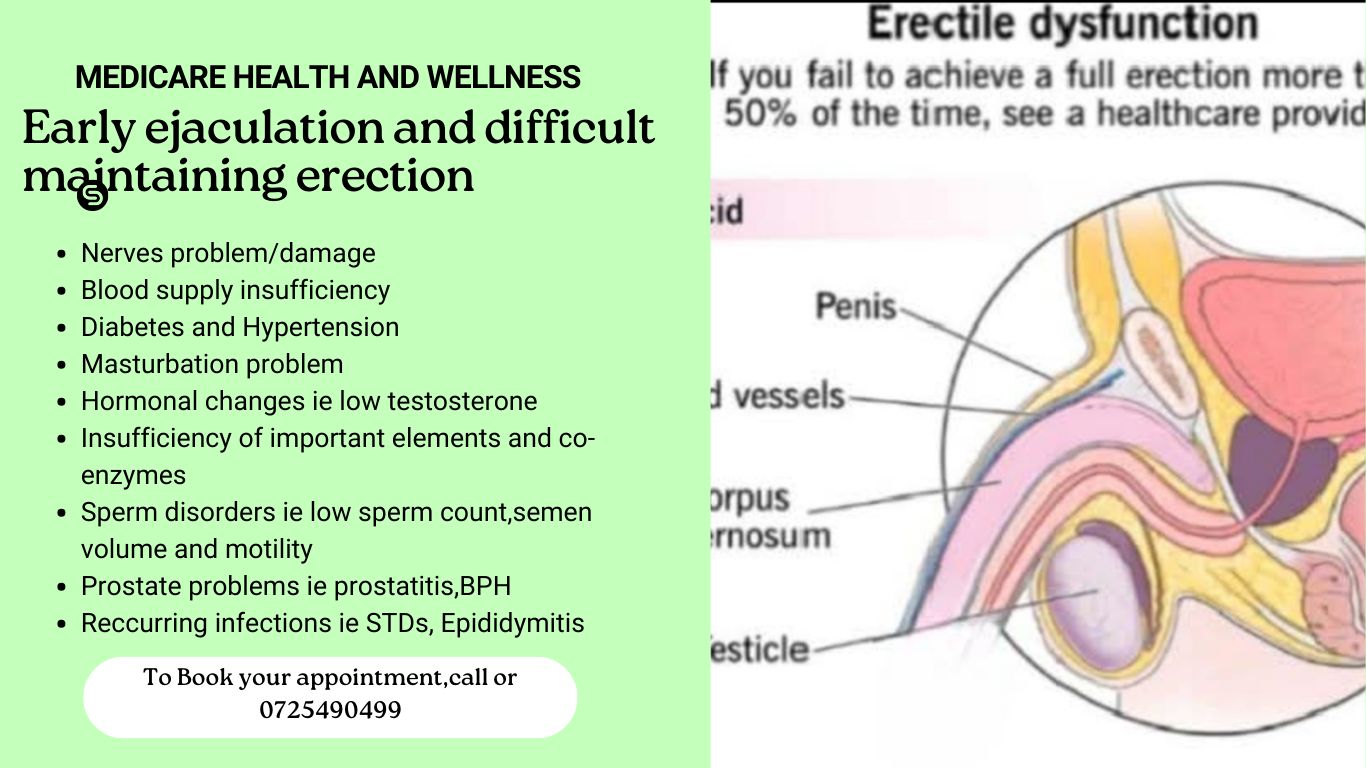 Medicare Health and wellness center Facebook ad: 1. Trouble getting an erection