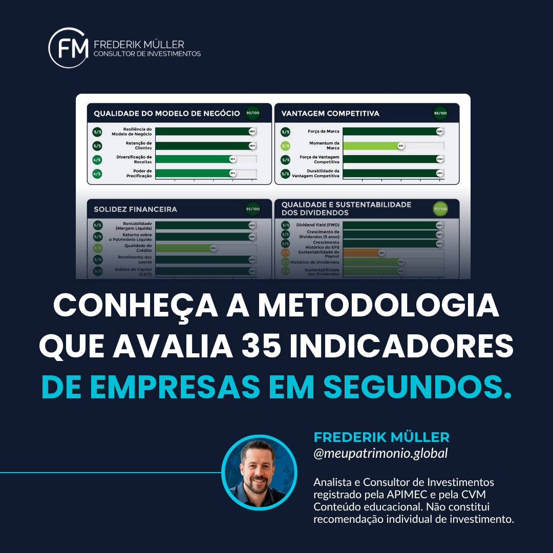 Meupatrimonio.global Facebook ad: Saiba se um investimento é seguro. Analise 35 indicadores…
