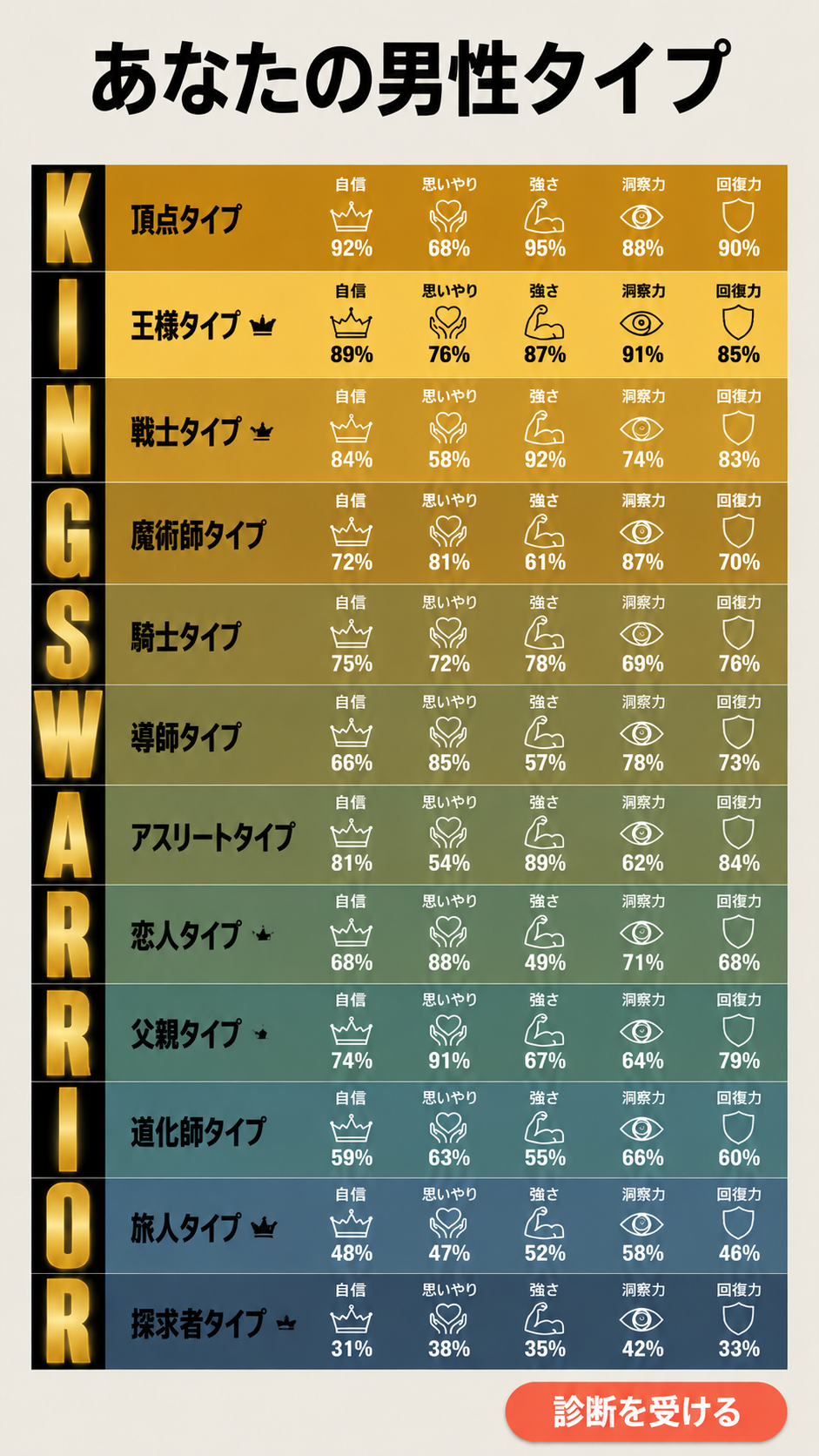 アーキタイプの可能性を解き放つ Facebook ad: テストをして確認してください