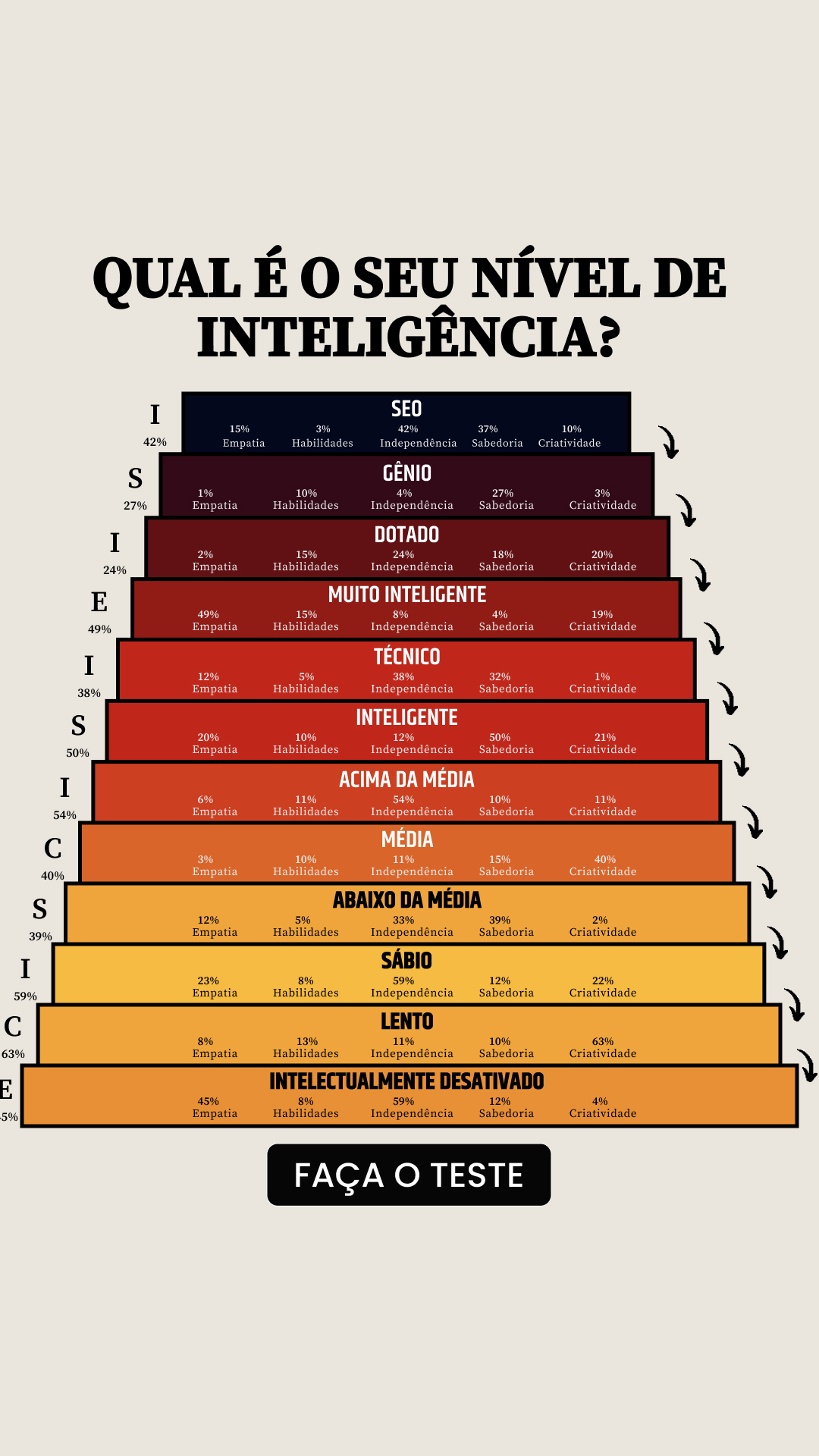 Teste internacional de QI Facebook ad: Faça o teste e verifique-o